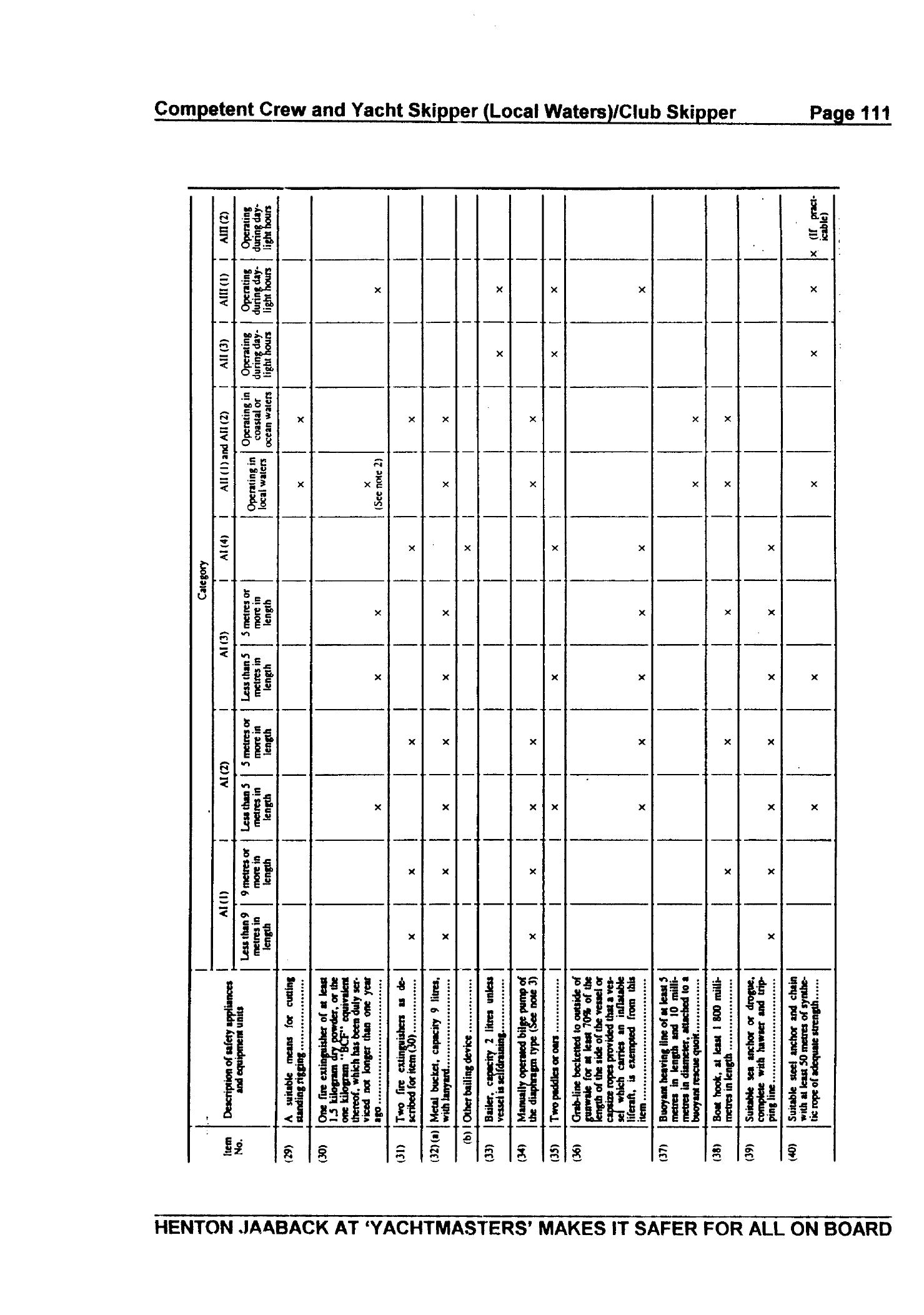 RYA Competent Crew and Yacht Skipper — страница 120