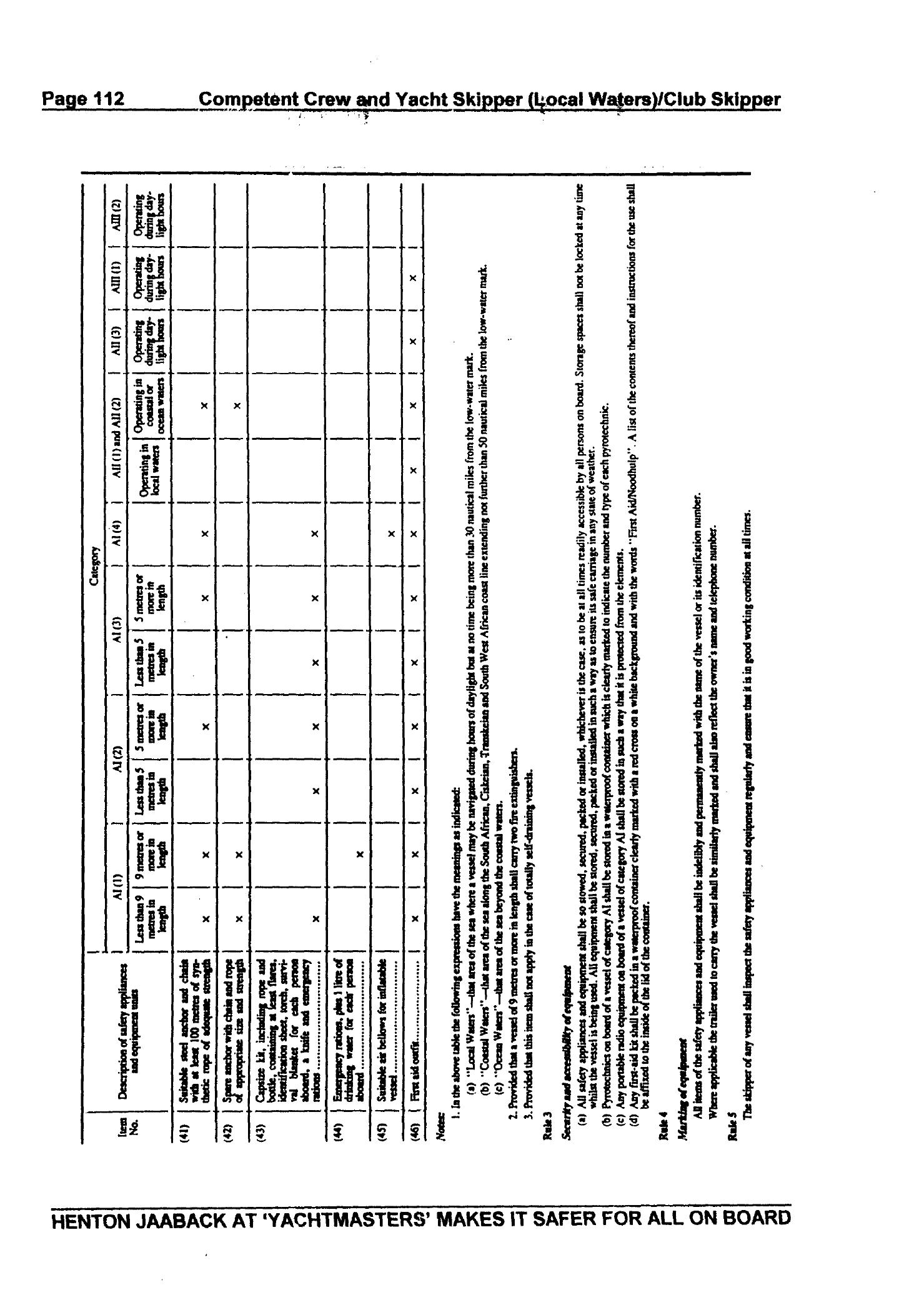 RYA Competent Crew and Yacht Skipper — страница 121