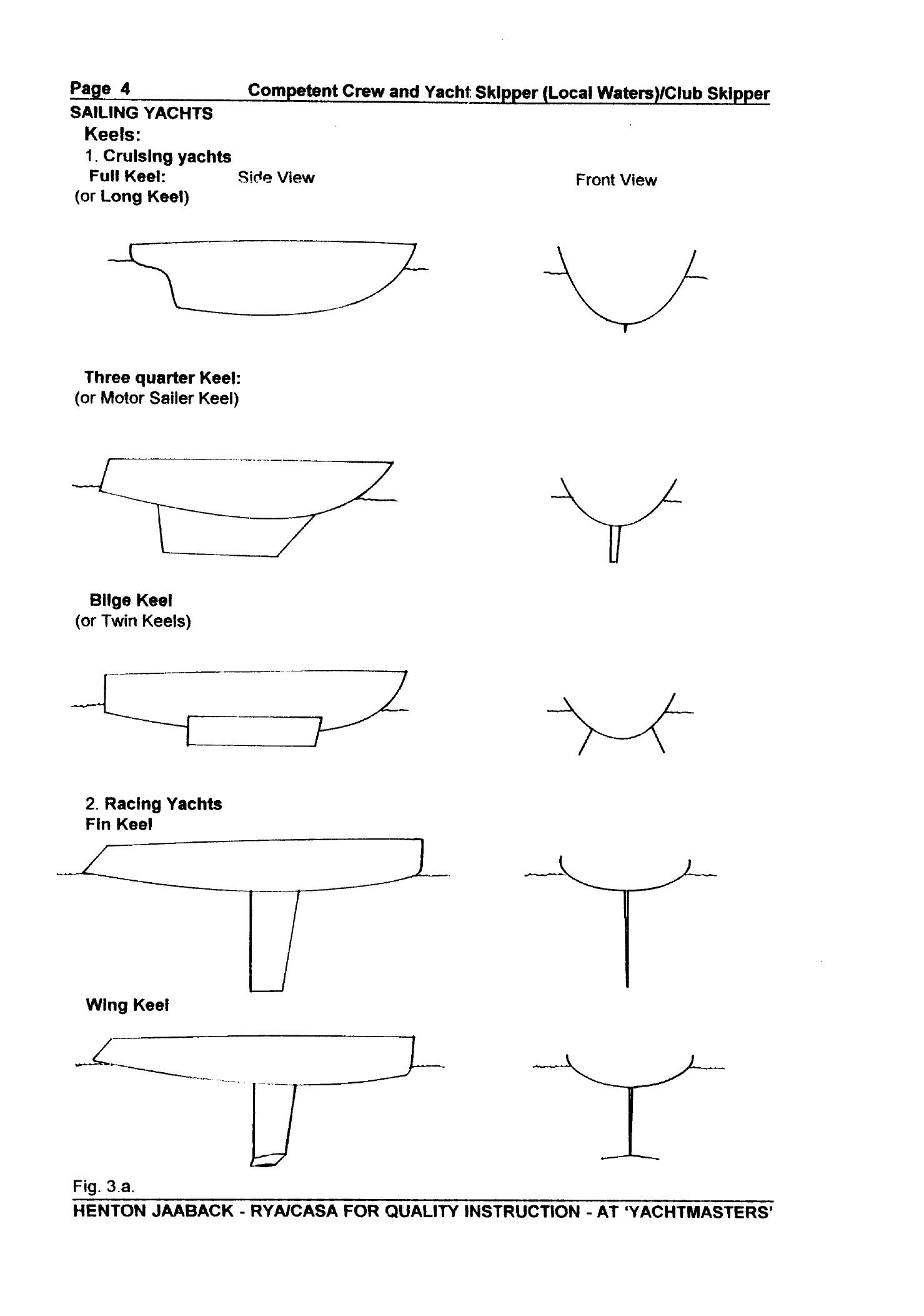 RYA Competent Crew and Yacht Skipper — страница 13