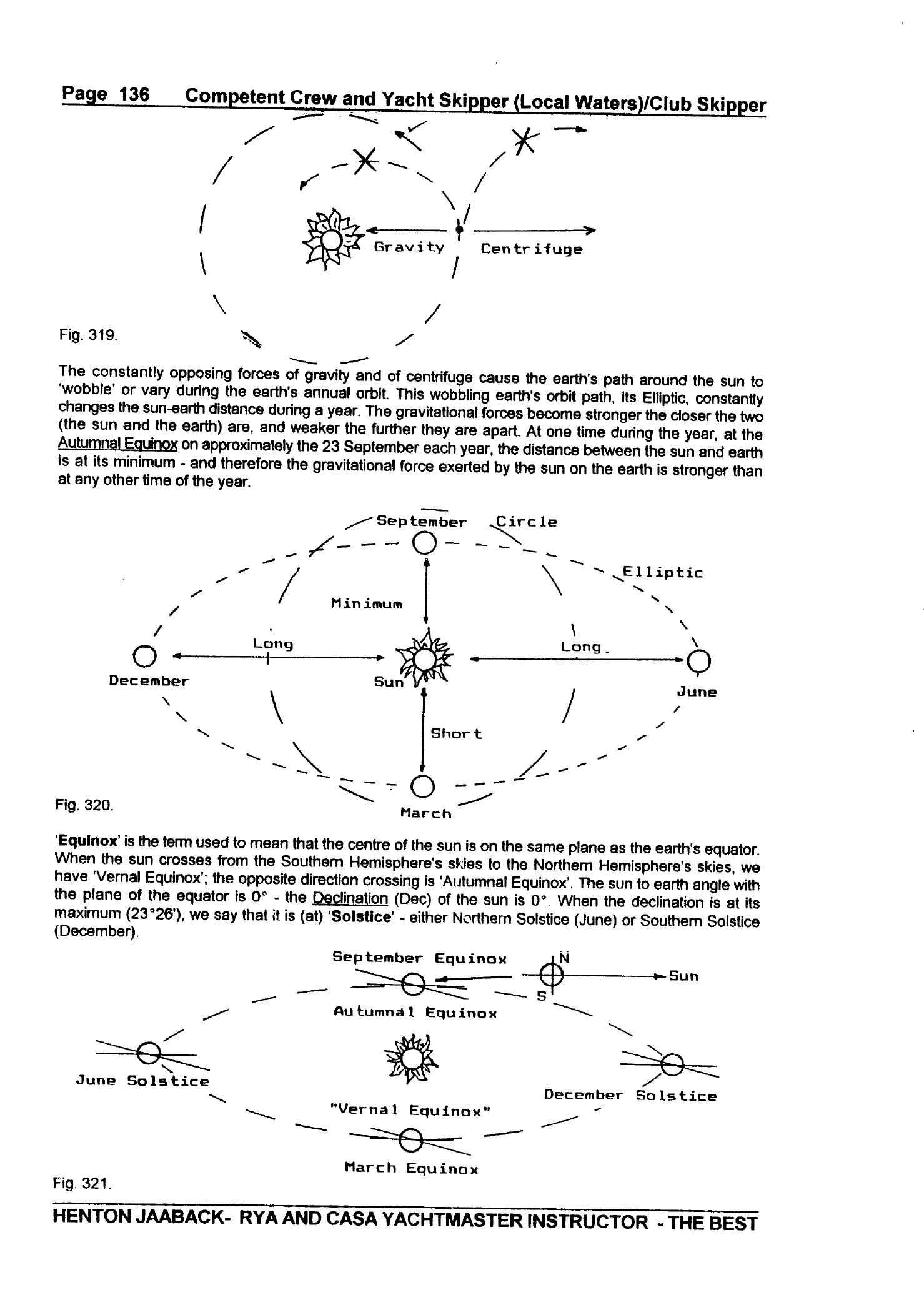 RYA Competent Crew and Yacht Skipper — страница 145
