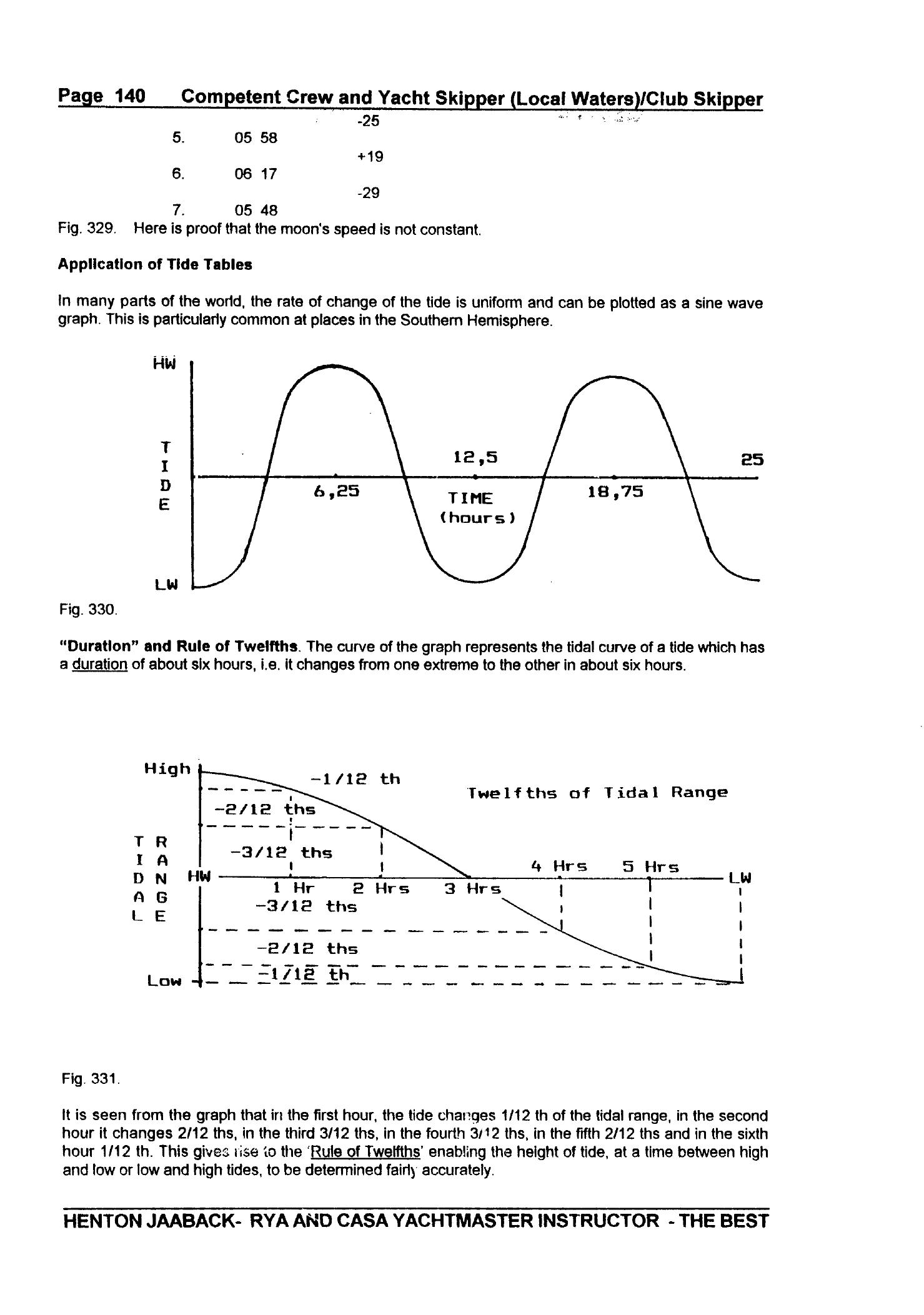 RYA Competent Crew and Yacht Skipper — страница 149