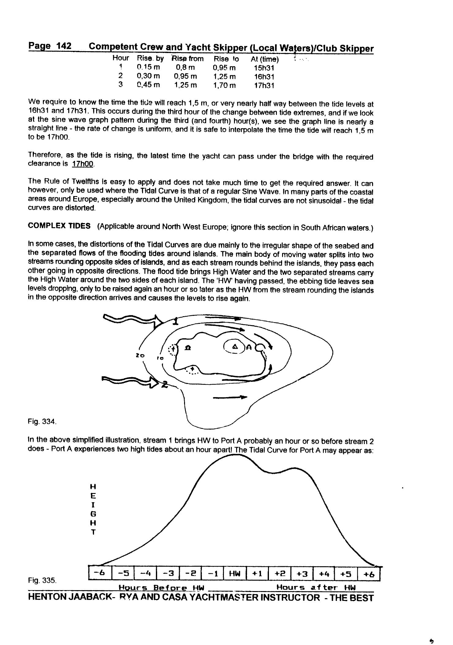 RYA Competent Crew and Yacht Skipper — страница 151