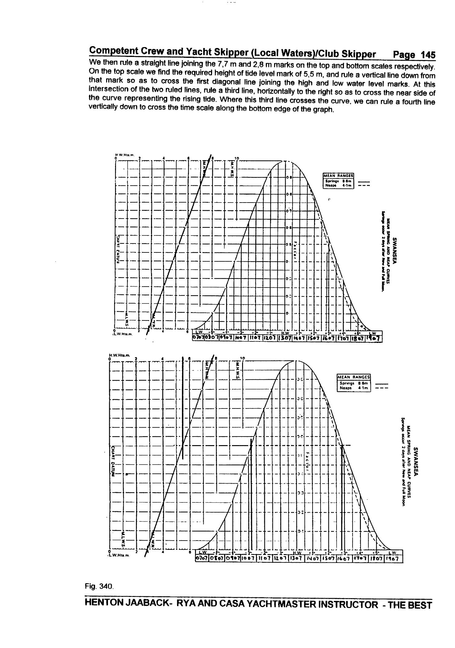 RYA Competent Crew and Yacht Skipper — страница 154