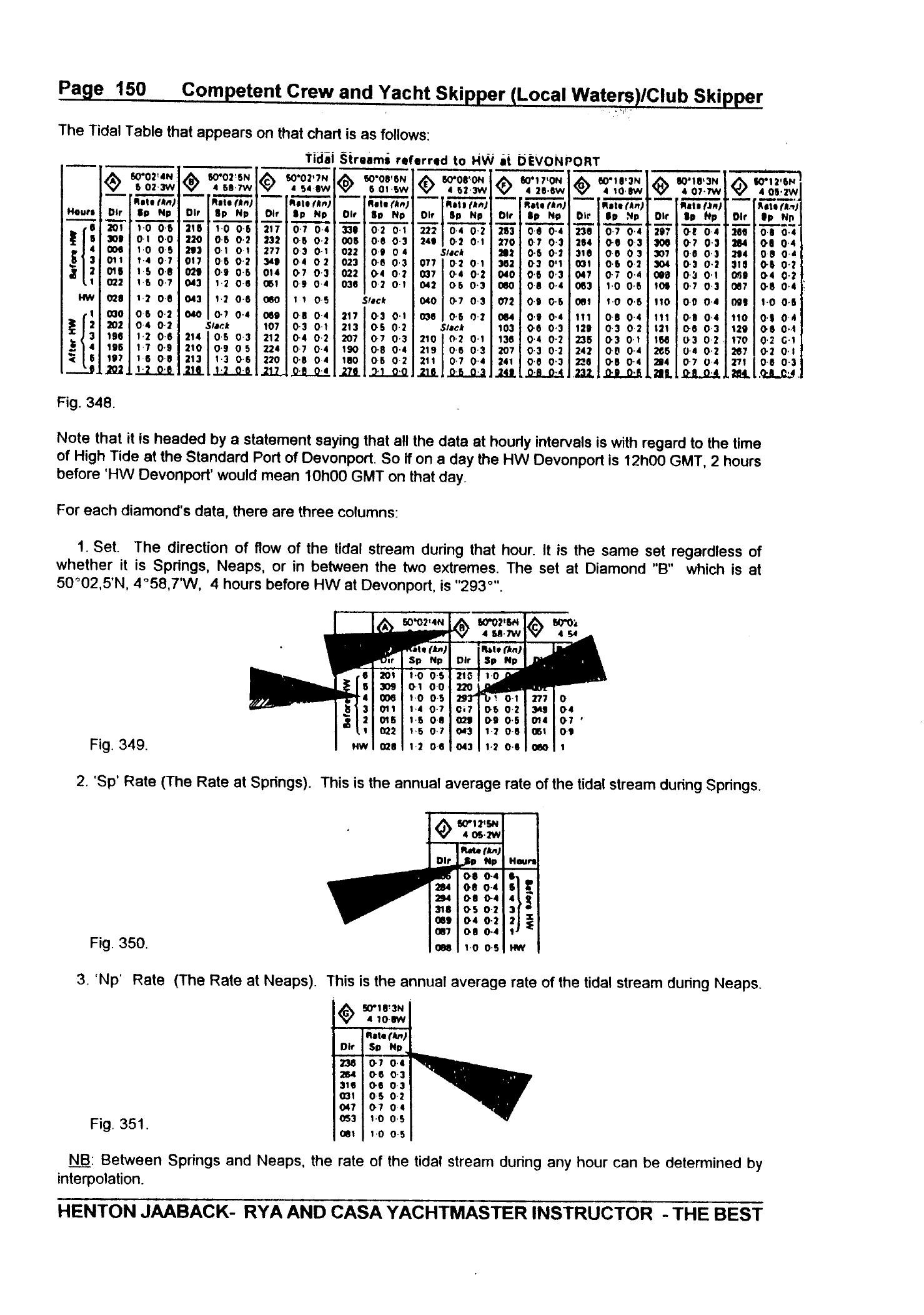 RYA Competent Crew and Yacht Skipper — страница 159