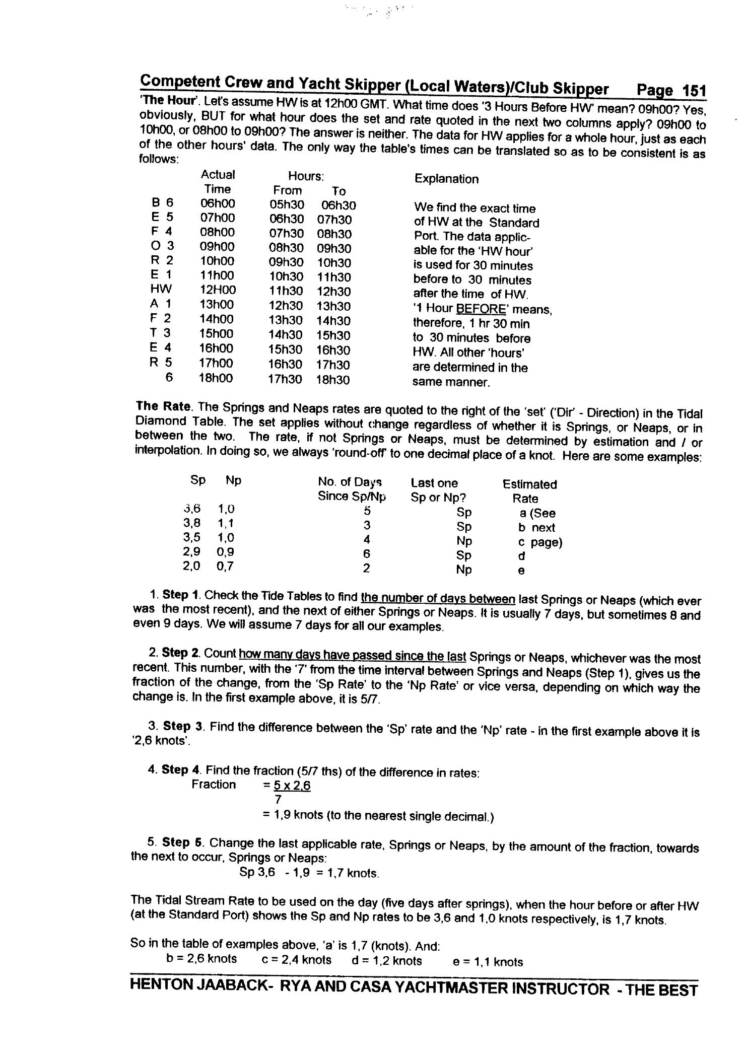 RYA Competent Crew and Yacht Skipper — страница 160