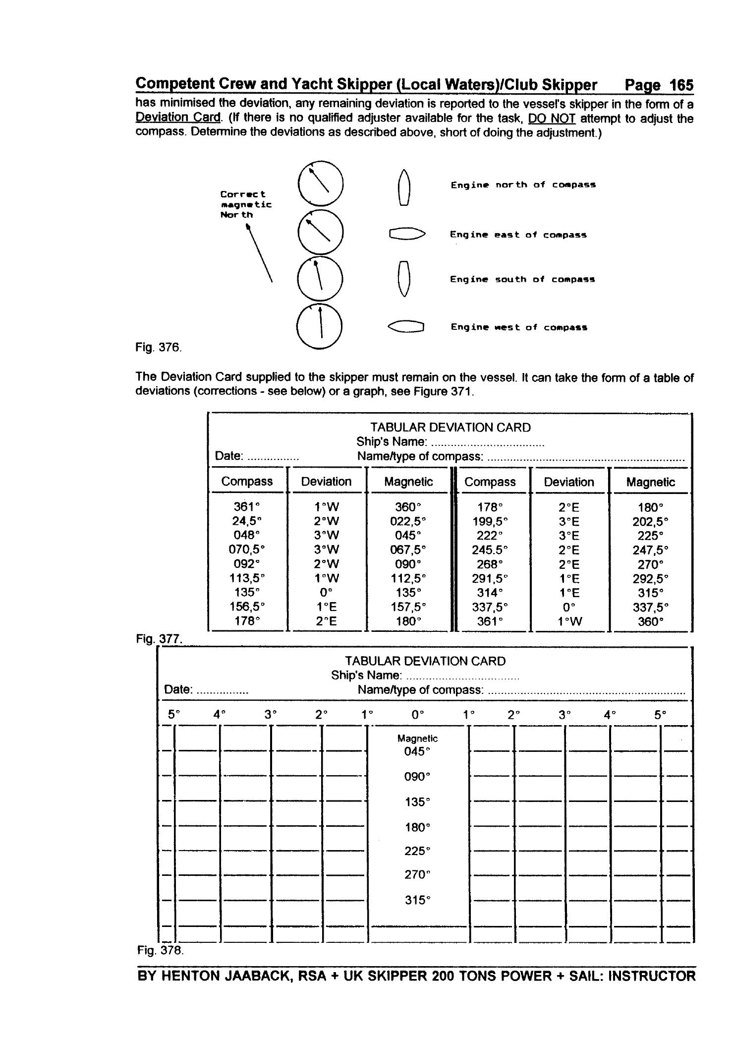 RYA Competent Crew and Yacht Skipper — страница 174