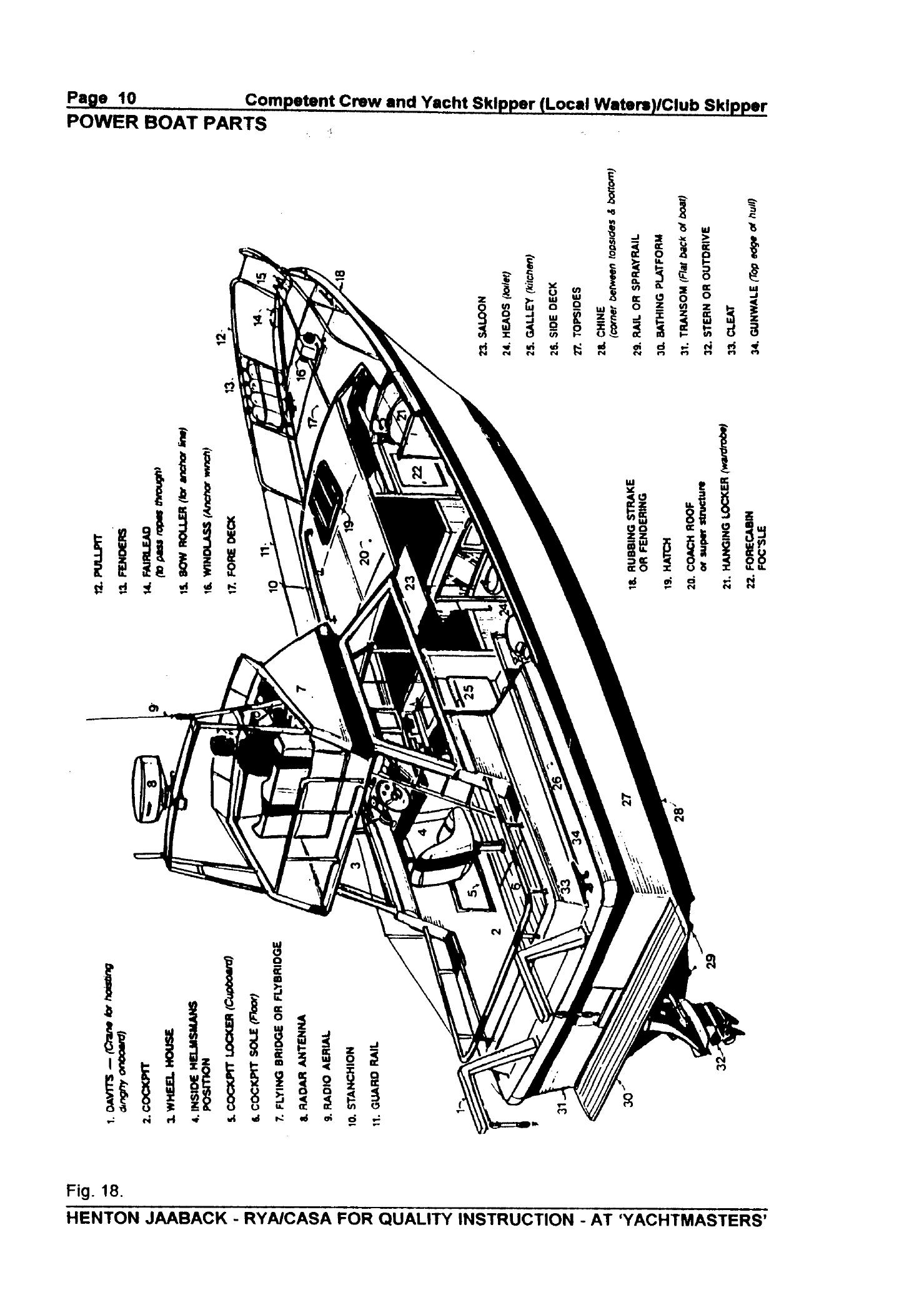 RYA Competent Crew and Yacht Skipper — страница 19