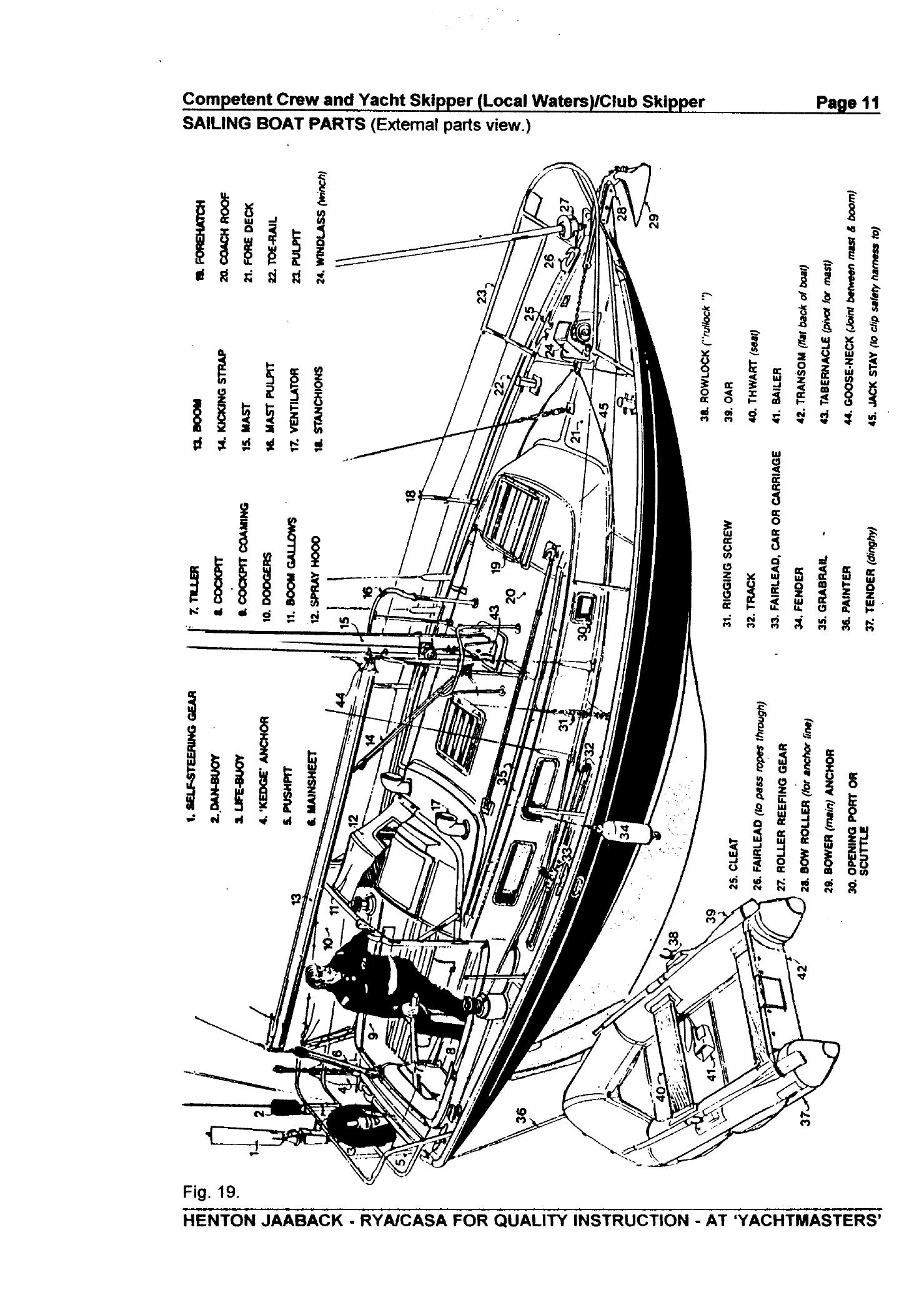 RYA Competent Crew and Yacht Skipper — страница 20