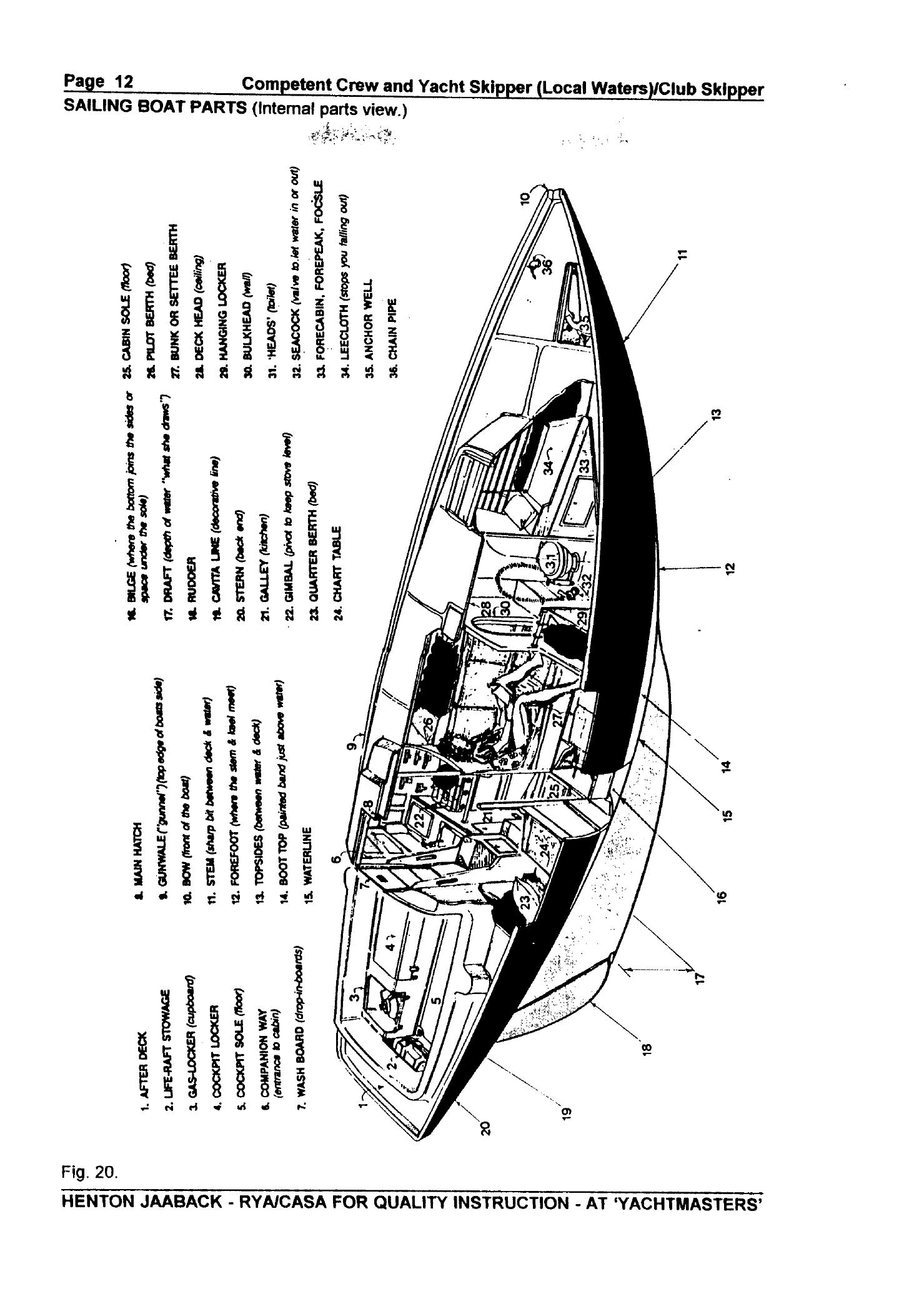 RYA Competent Crew and Yacht Skipper — страница 21