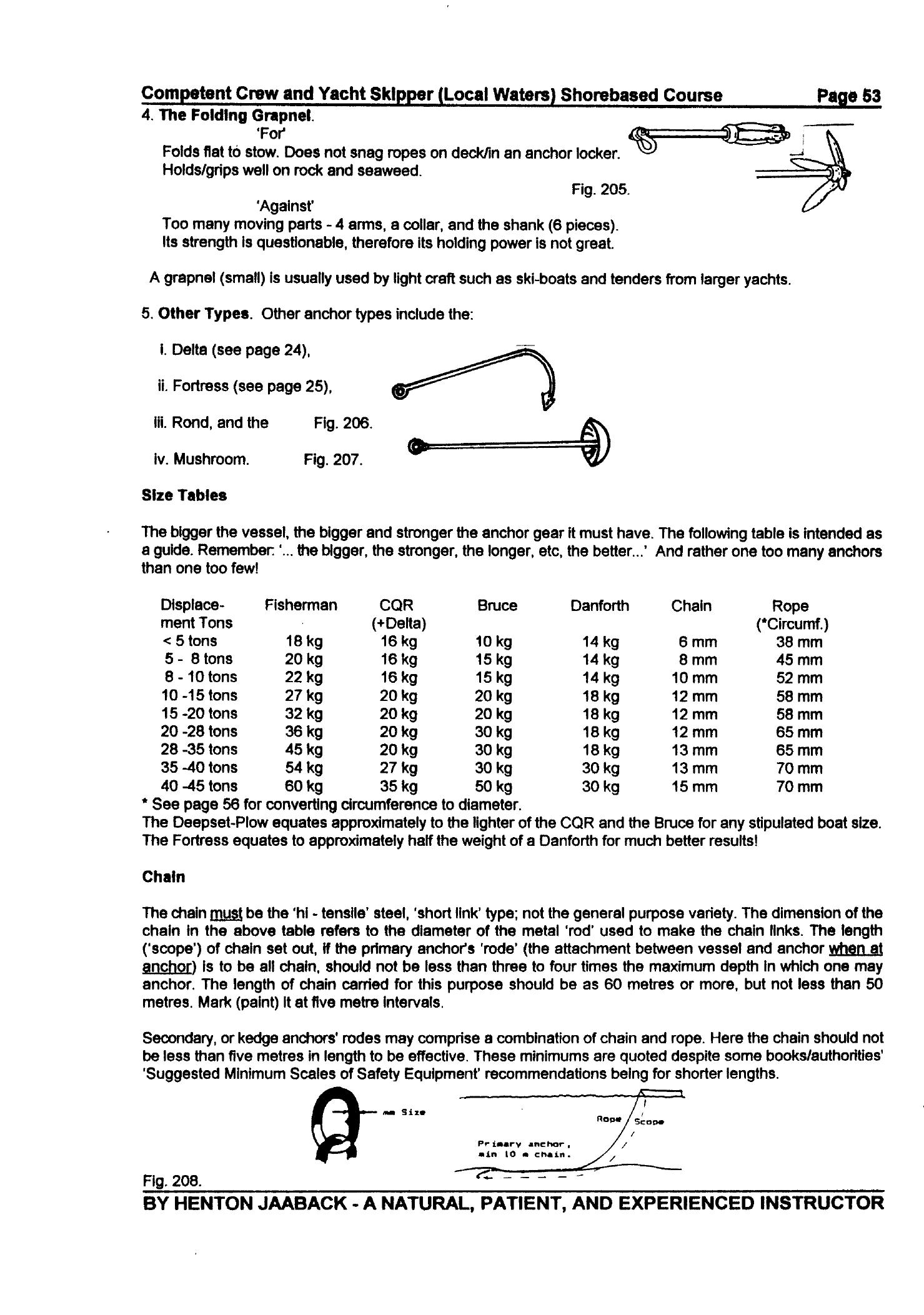 RYA Competent Crew and Yacht Skipper — страница 62