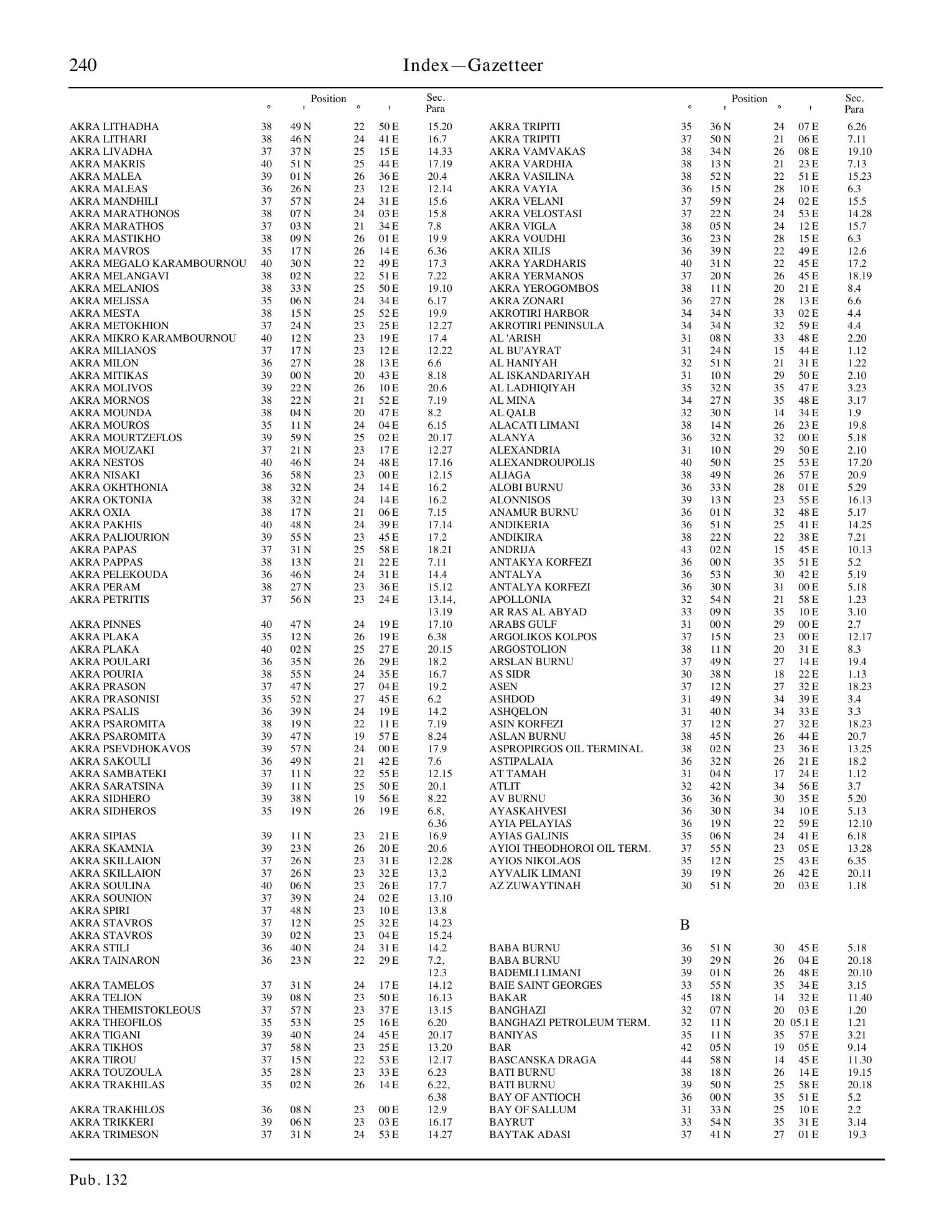 Sailing Directions (Enroute) Eastern Mediterranean — страница 250