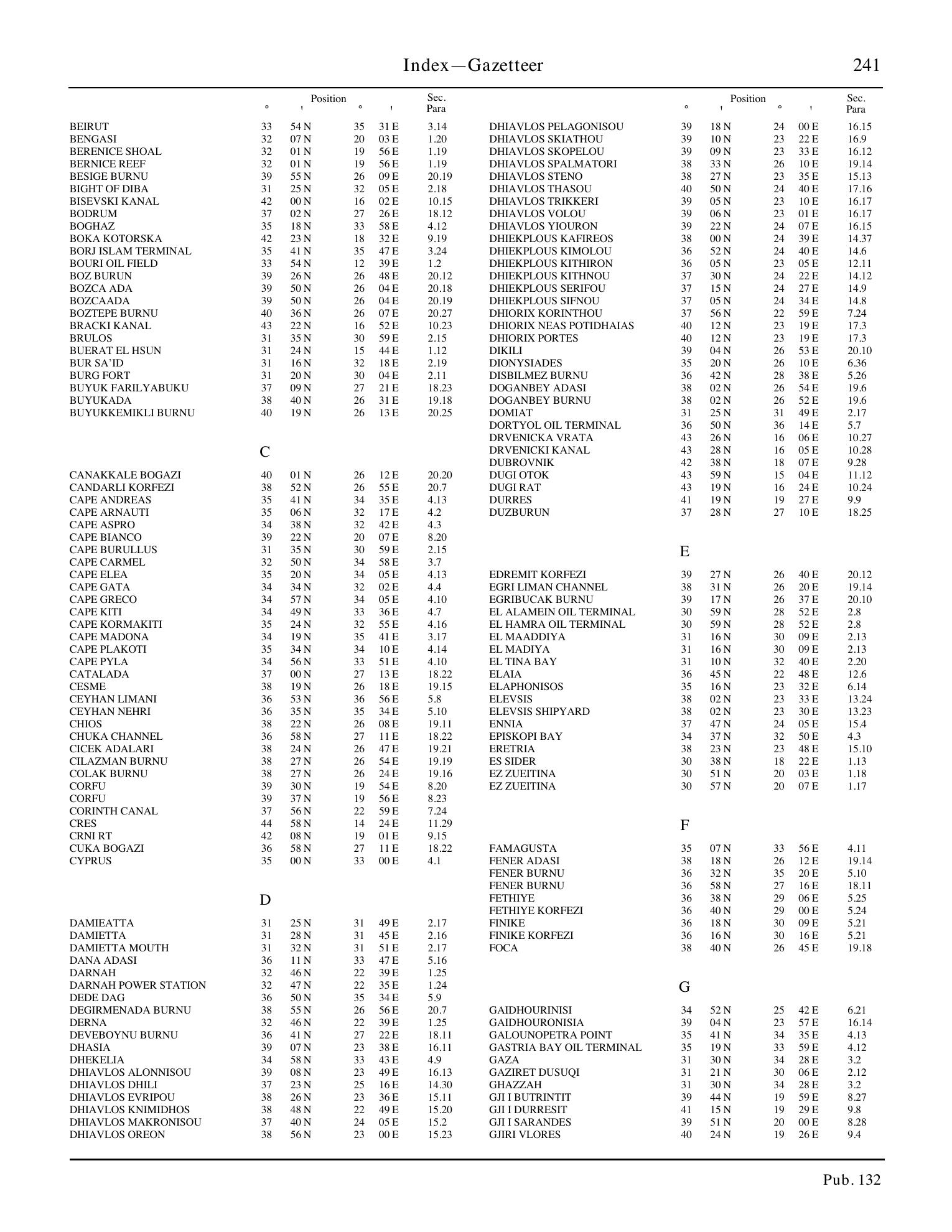 Sailing Directions (Enroute) Eastern Mediterranean — страница 251