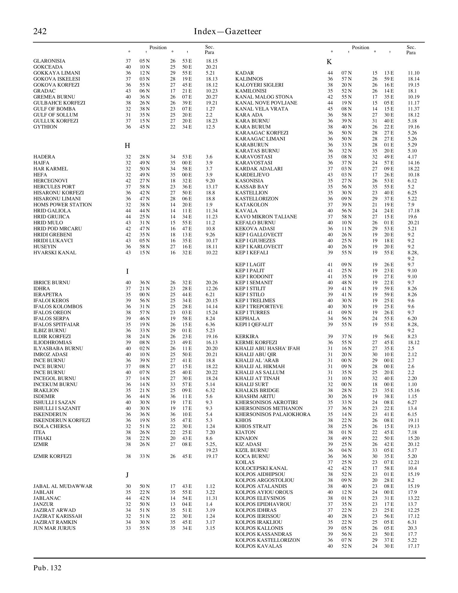 Sailing Directions (Enroute) Eastern Mediterranean — страница 252
