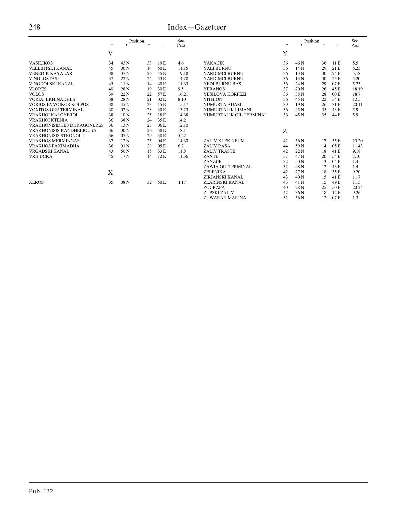 Sailing Directions (Enroute) Eastern Mediterranean — страница 258