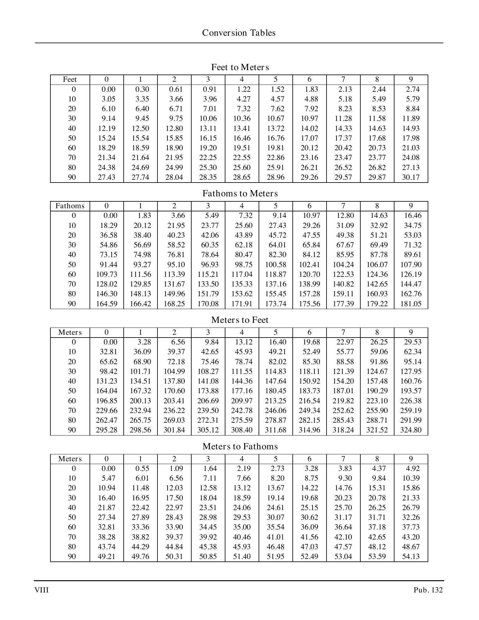 Sailing Directions (Enroute) Eastern Mediterranean — страница 8