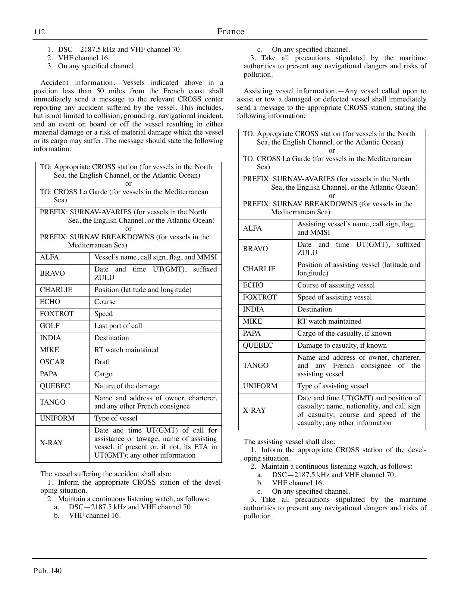 Sailing Directions (Planning Guide) North Atlantic Ocean, Baltic Sea, North Sea, and the Mediterranean Sea — страница 123