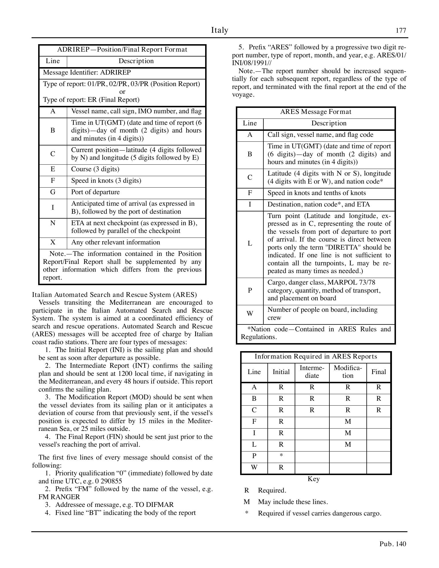 Sailing Directions (Planning Guide) North Atlantic Ocean, Baltic Sea, North Sea, and the Mediterranean Sea — страница 188