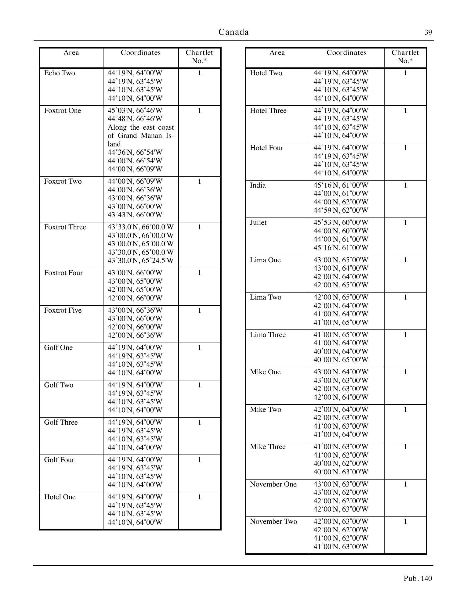 Sailing Directions (Planning Guide) North Atlantic Ocean, Baltic Sea, North Sea, and the Mediterranean Sea — страница 50