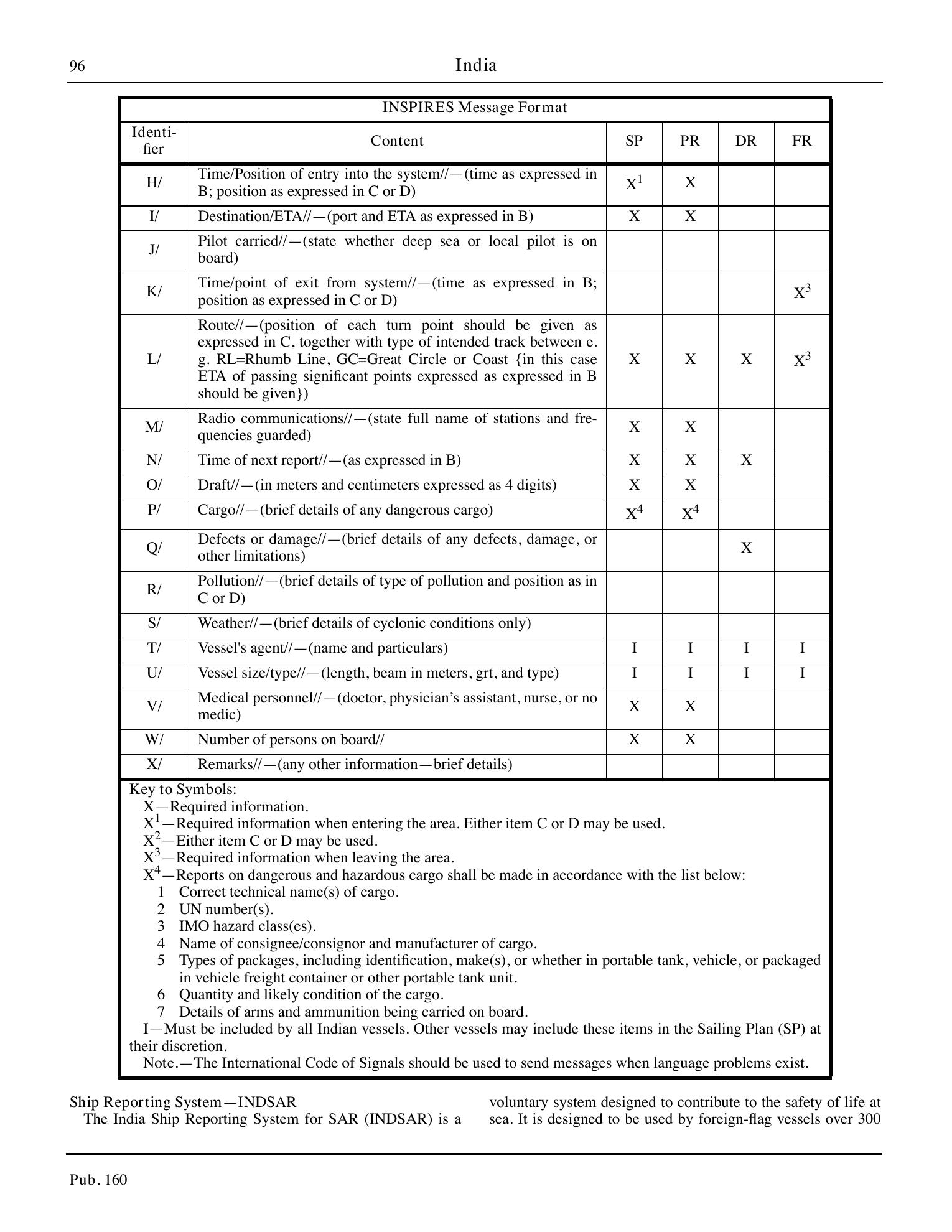 Sailing Directions (Planning Guide) South Atlantic Ocean and Indian Ocean — страница 107