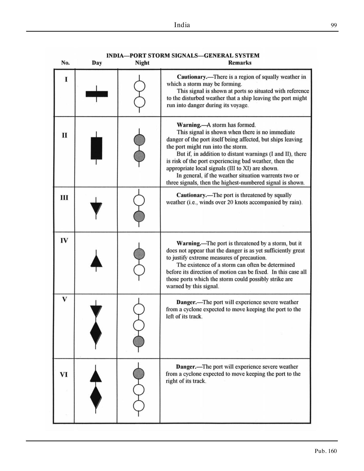 Sailing Directions (Planning Guide) South Atlantic Ocean and Indian Ocean — страница 110
