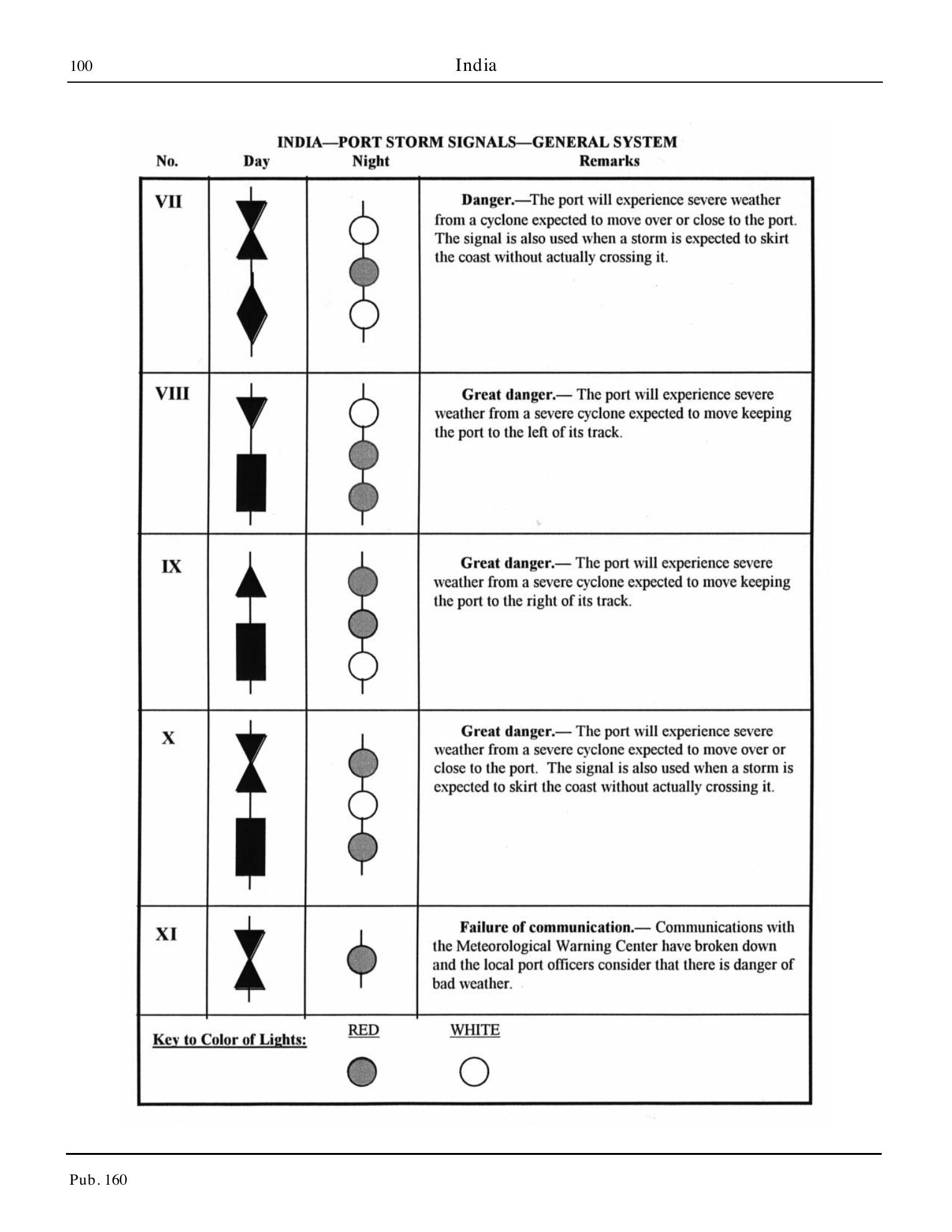 Sailing Directions (Planning Guide) South Atlantic Ocean and Indian Ocean — страница 111