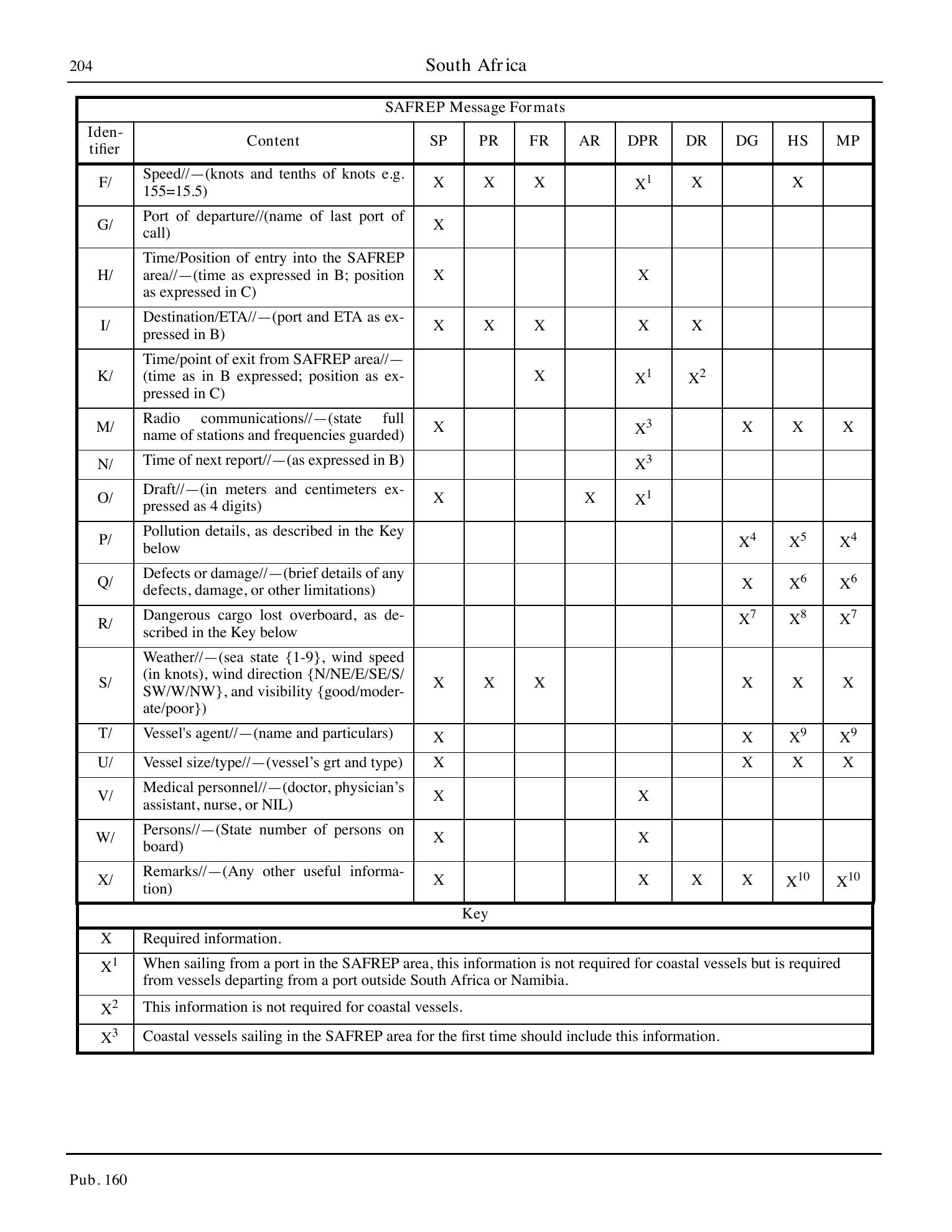 Sailing Directions (Planning Guide) South Atlantic Ocean and Indian Ocean — страница 215