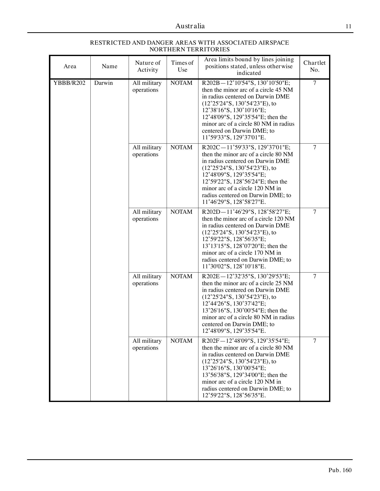 Sailing Directions (Planning Guide) South Atlantic Ocean and Indian Ocean — страница 22