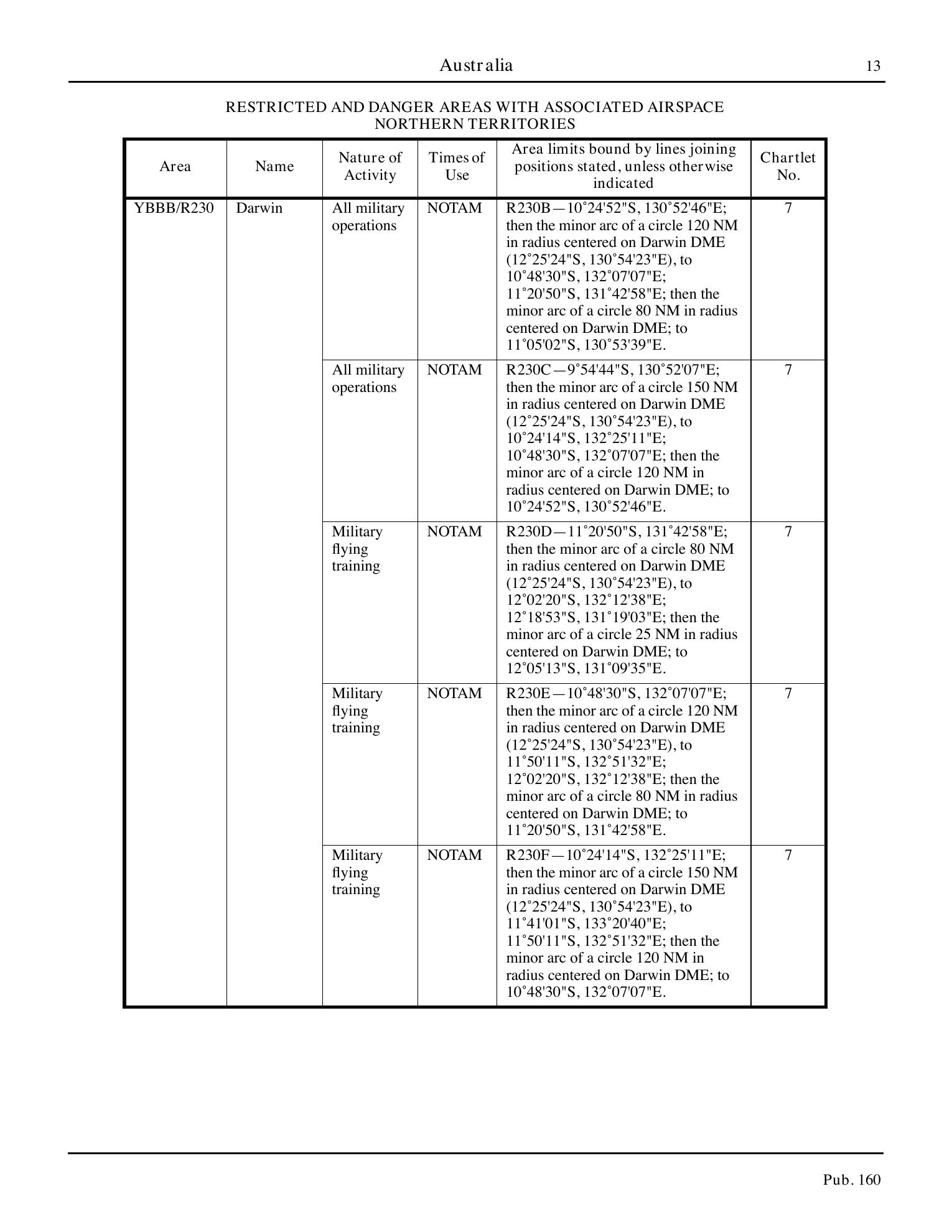 Sailing Directions (Planning Guide) South Atlantic Ocean and Indian Ocean — страница 24