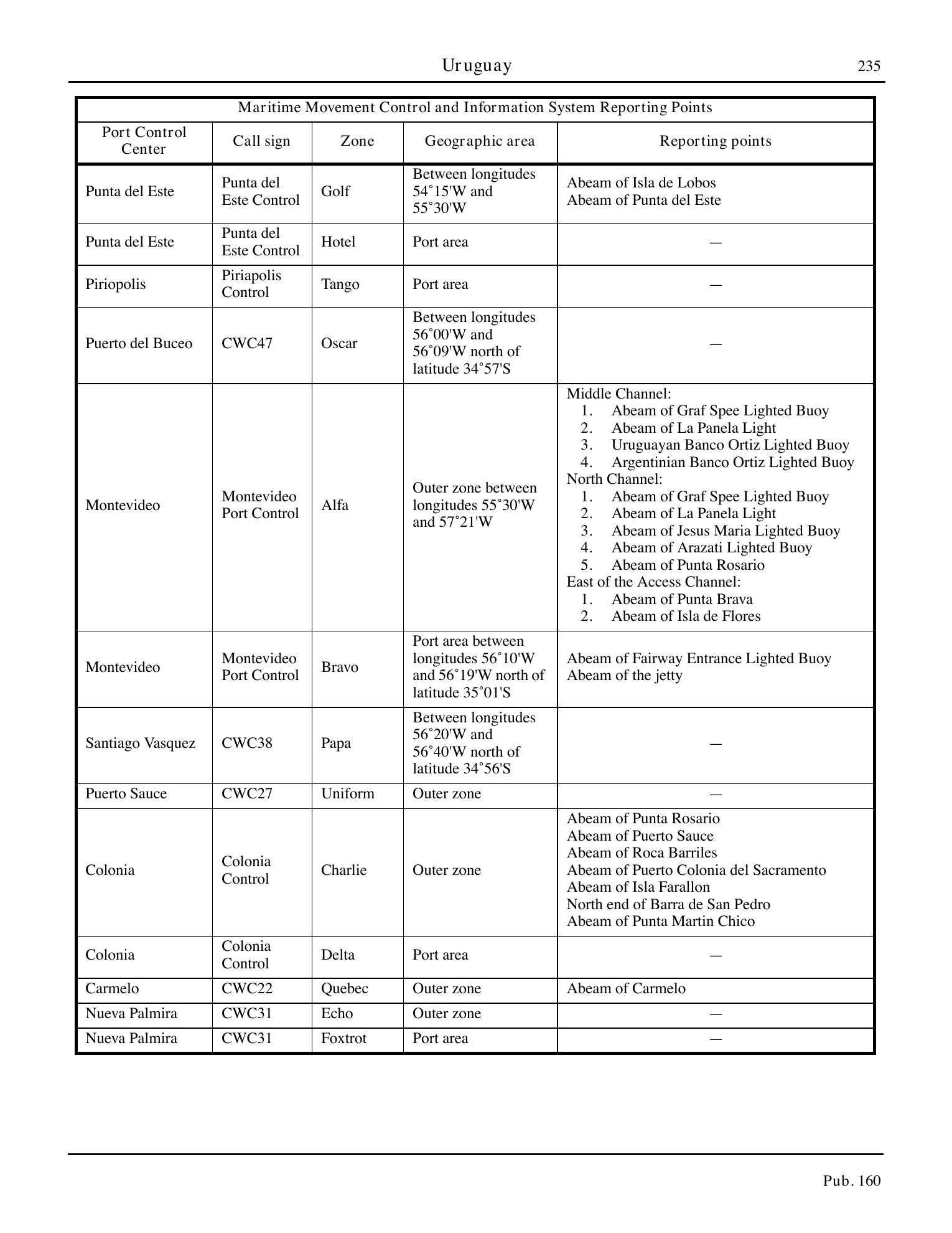 Sailing Directions (Planning Guide) South Atlantic Ocean and Indian Ocean — страница 246