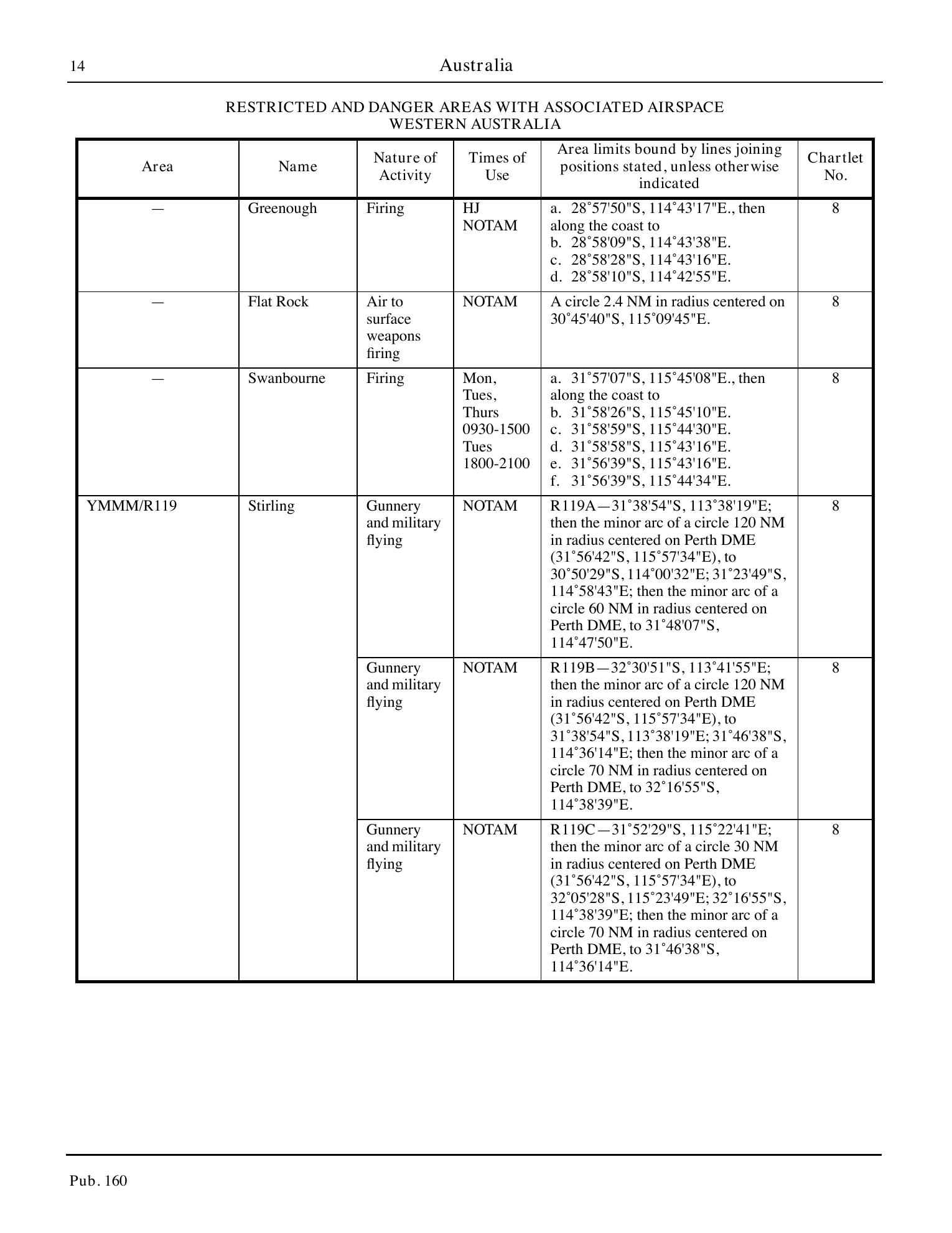 Sailing Directions (Planning Guide) South Atlantic Ocean and Indian Ocean — страница 25