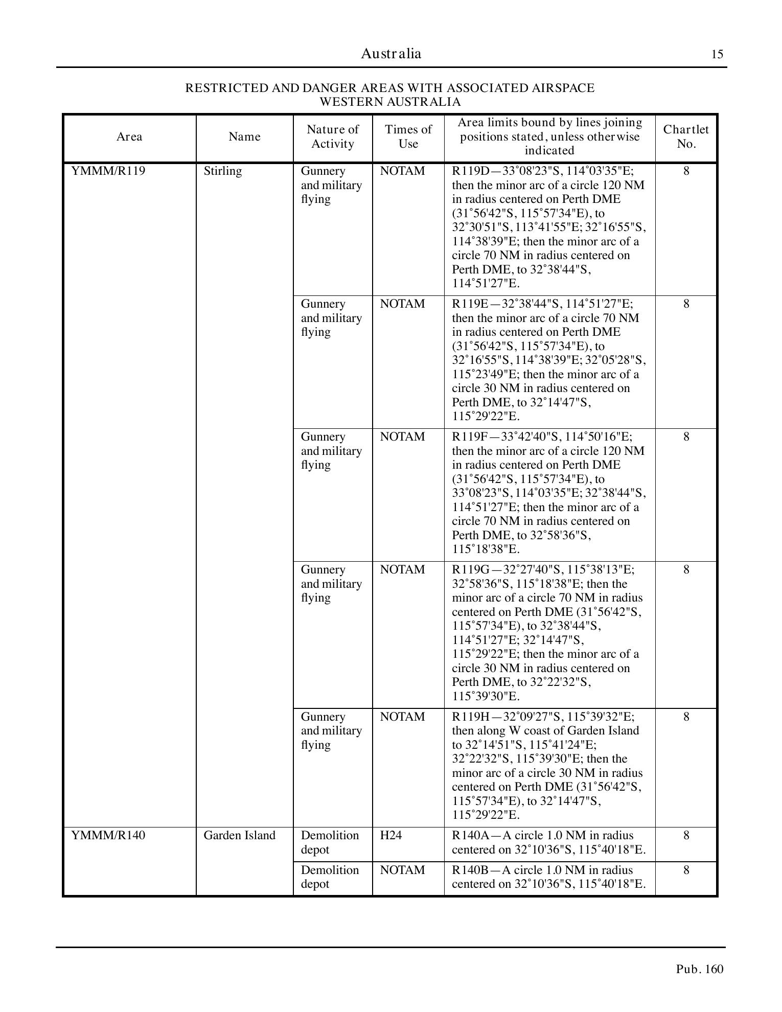 Sailing Directions (Planning Guide) South Atlantic Ocean and Indian Ocean — страница 26