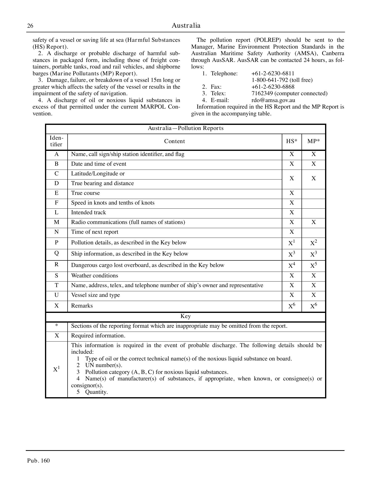 Sailing Directions (Planning Guide) South Atlantic Ocean and Indian Ocean — страница 37