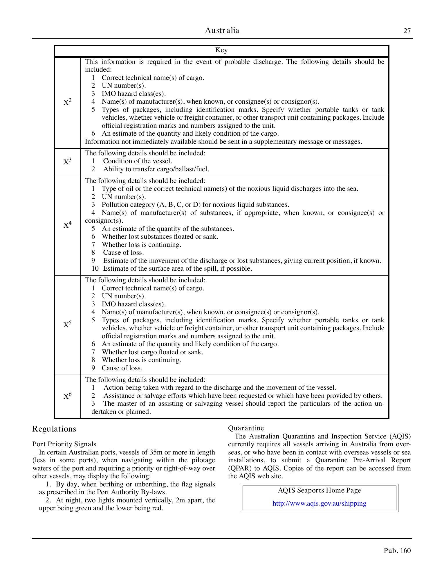 Sailing Directions (Planning Guide) South Atlantic Ocean and Indian Ocean — страница 38