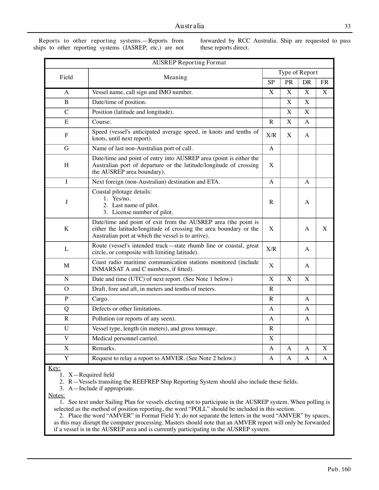 Sailing Directions (Planning Guide) South Atlantic Ocean and Indian Ocean — страница 44