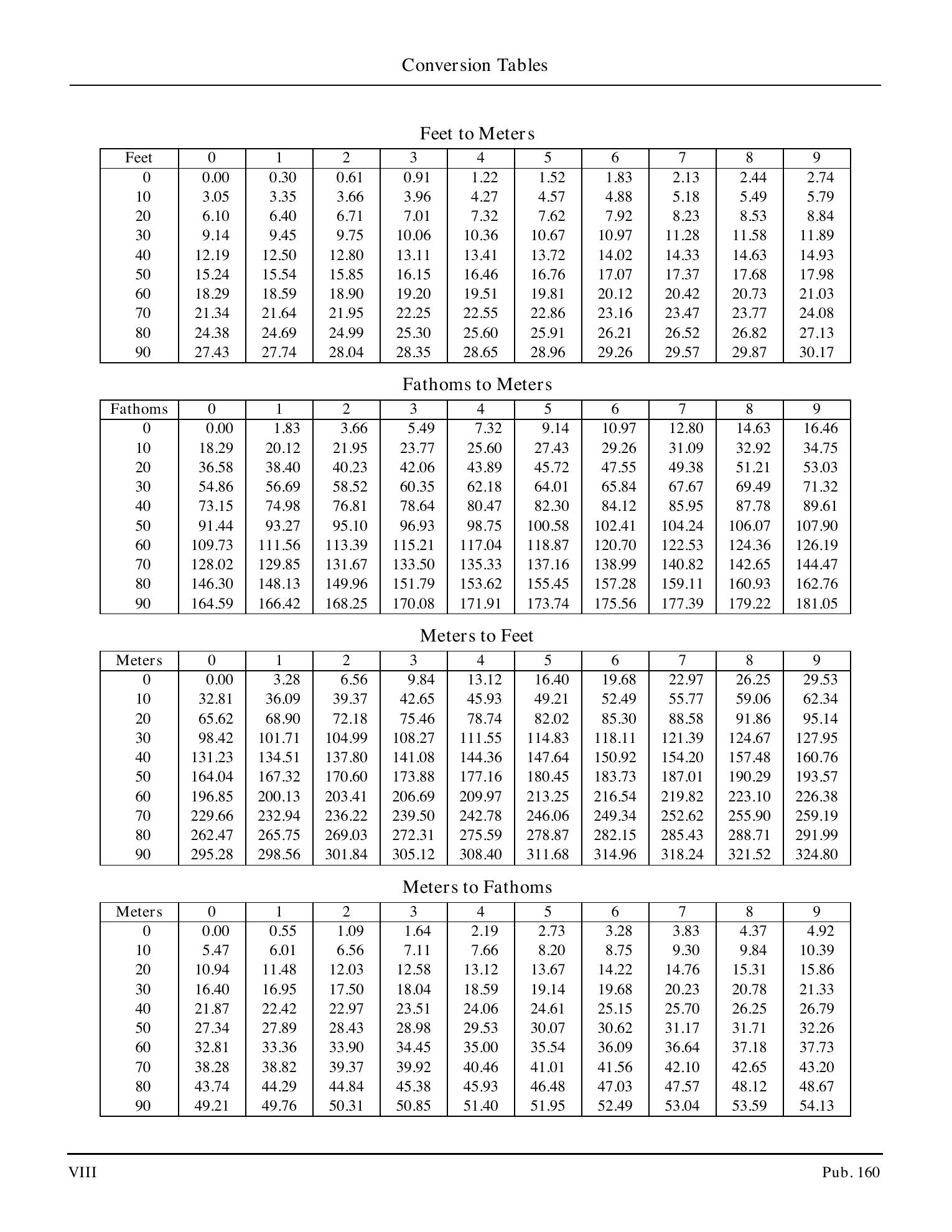 Sailing Directions (Planning Guide) South Atlantic Ocean and Indian Ocean — страница 7