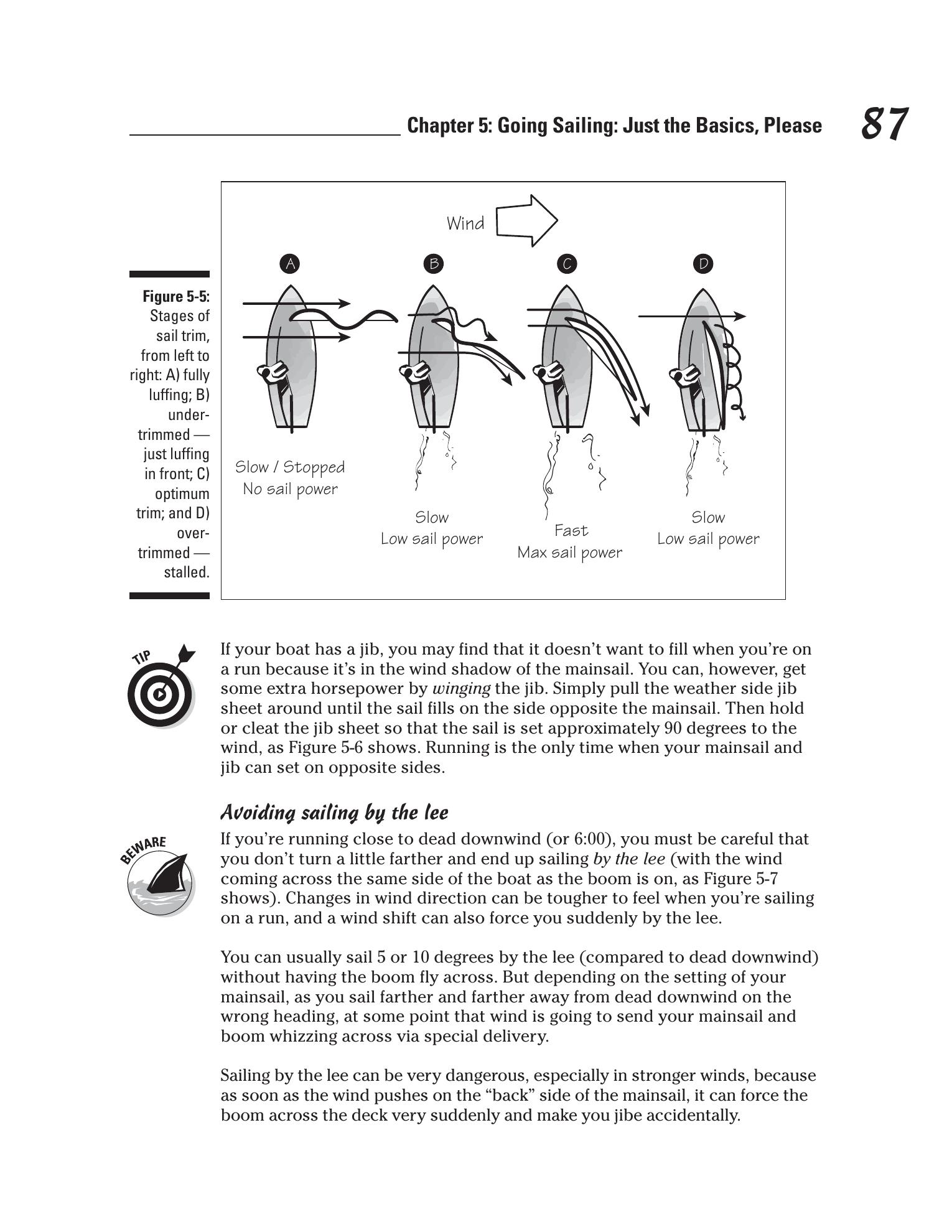 Sailing For Dummies — страница 105