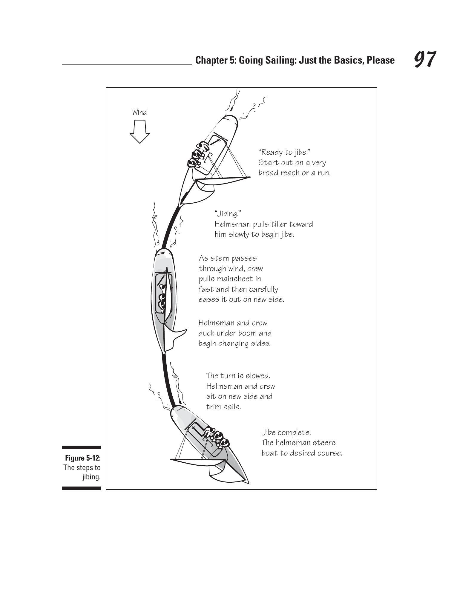 Sailing For Dummies — страница 115