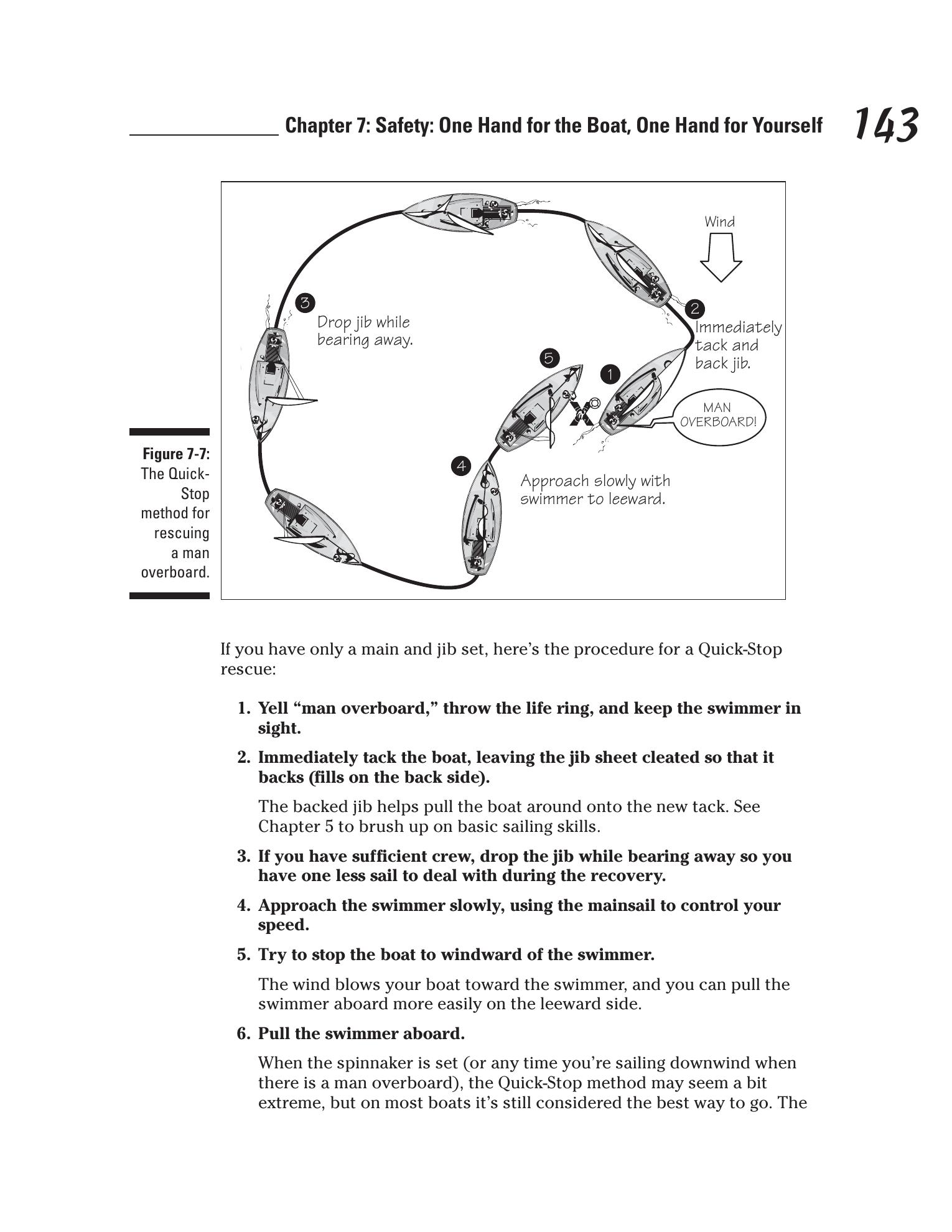 Sailing For Dummies — страница 161