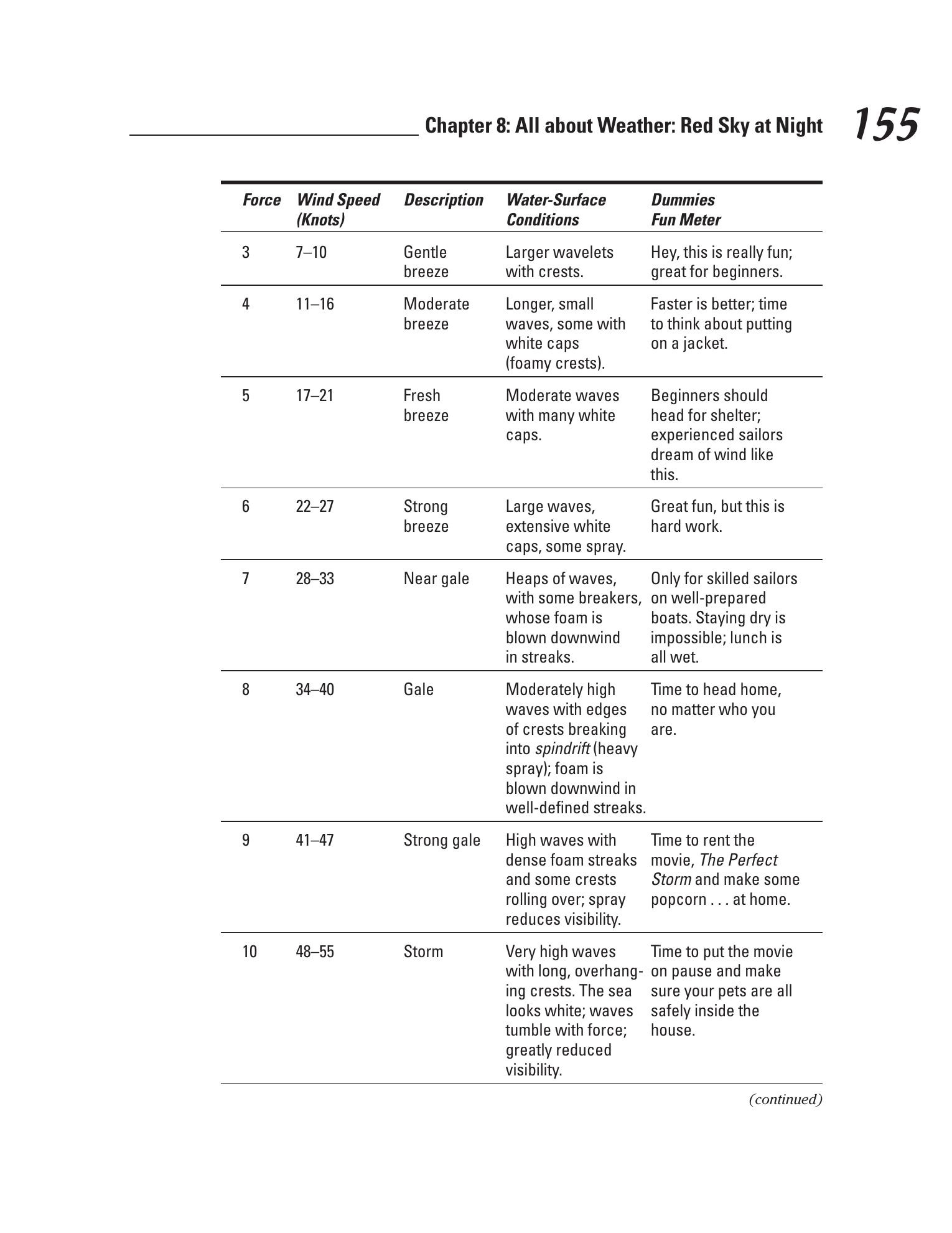 Sailing For Dummies — страница 173
