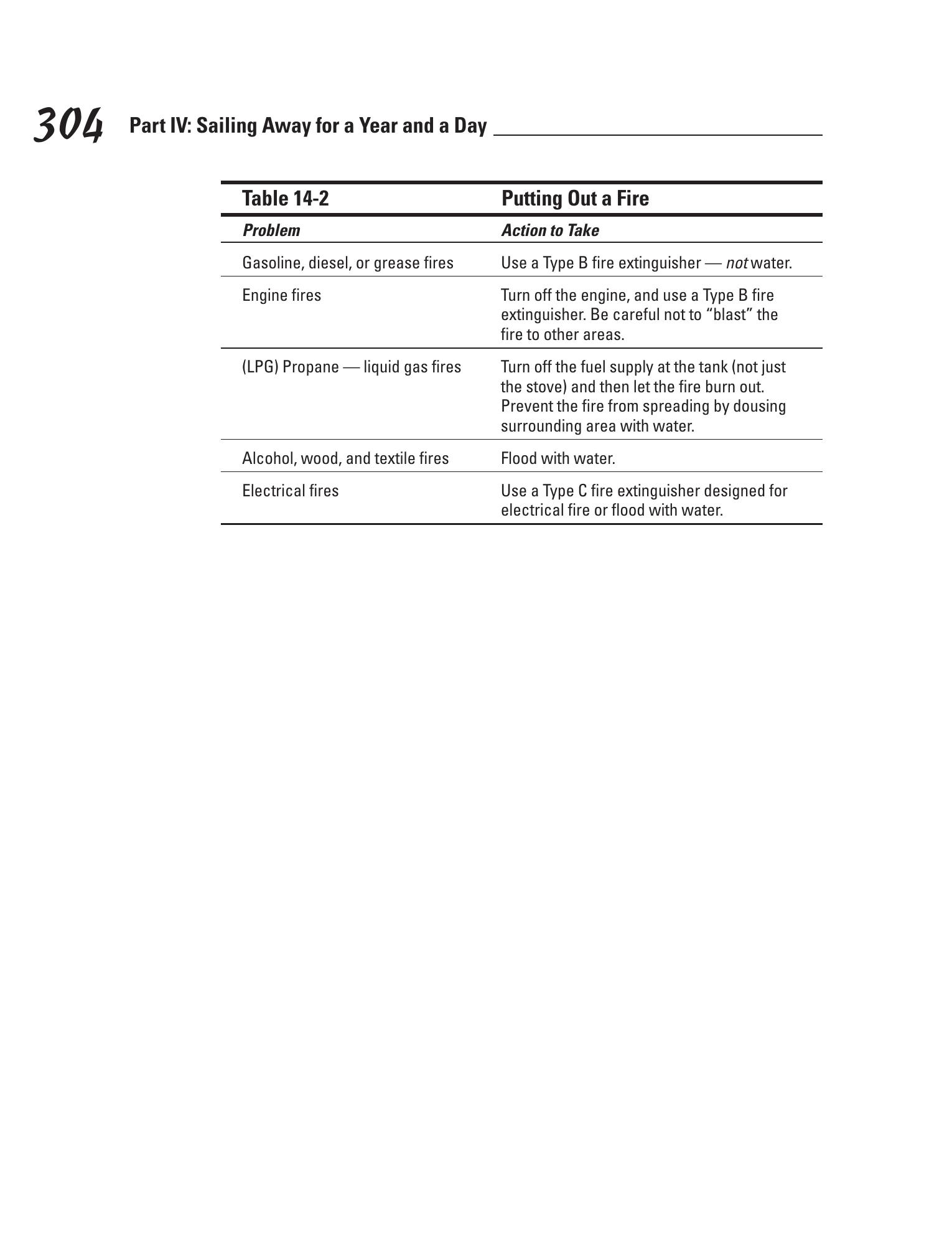 Sailing For Dummies — страница 322