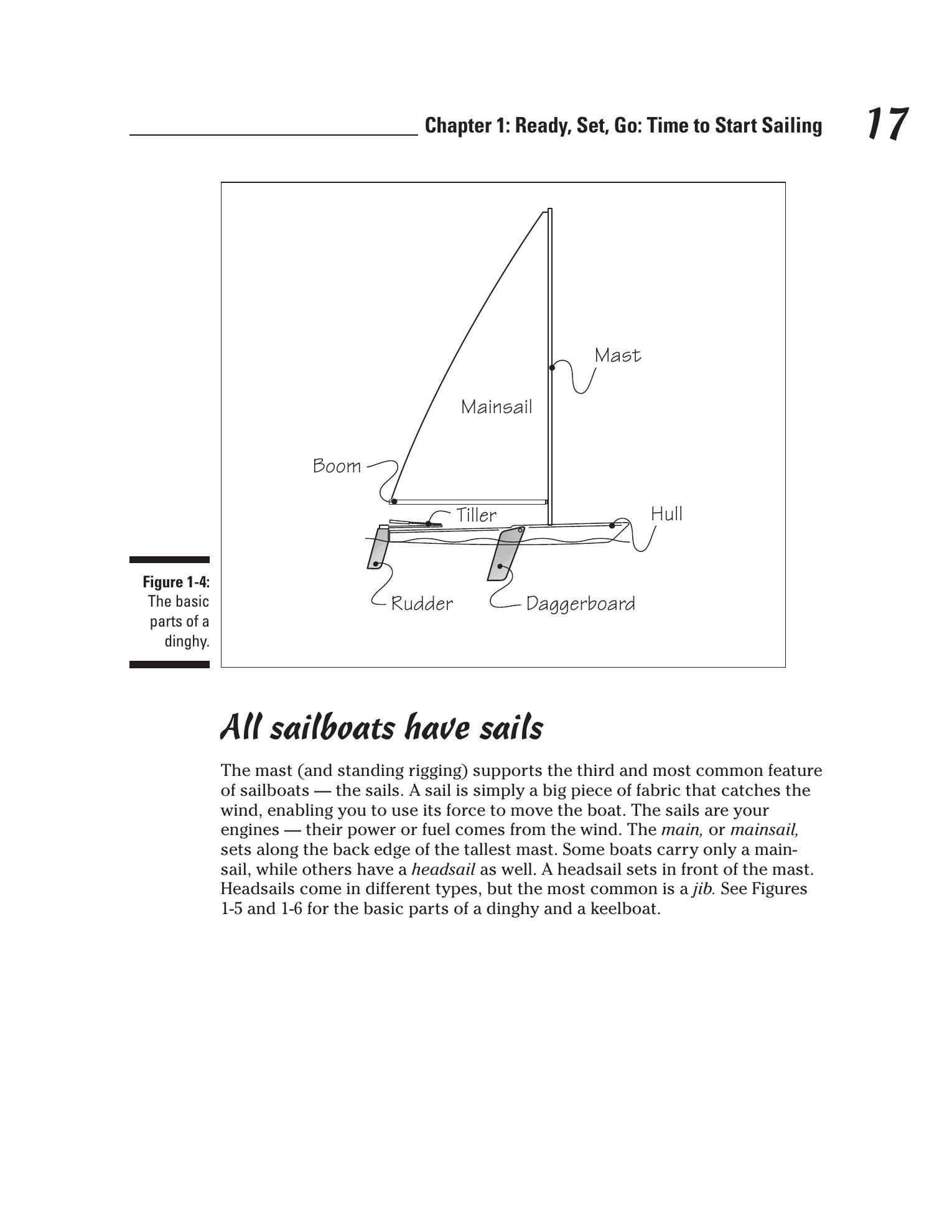 Sailing For Dummies — страница 35