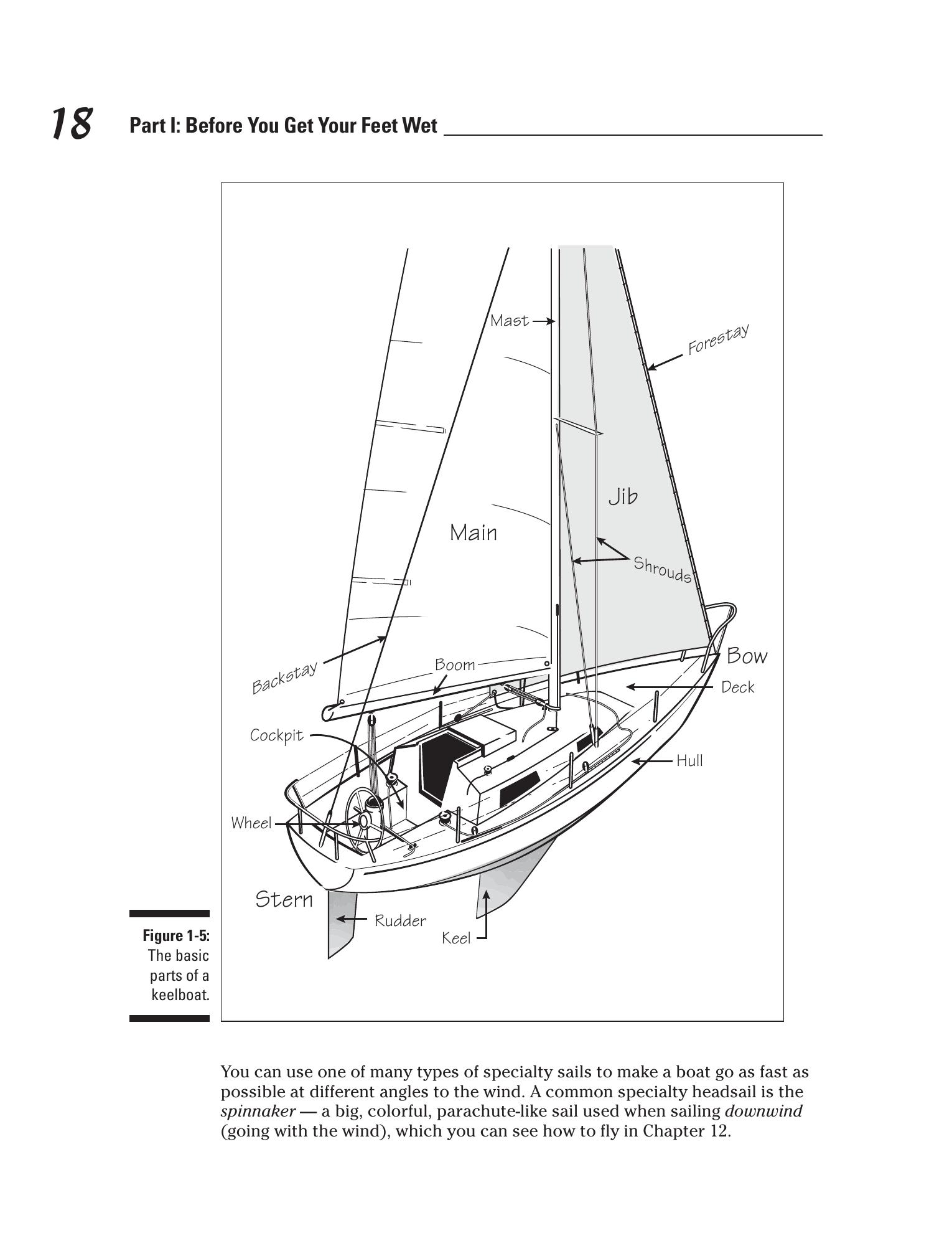 Sailing For Dummies — страница 36