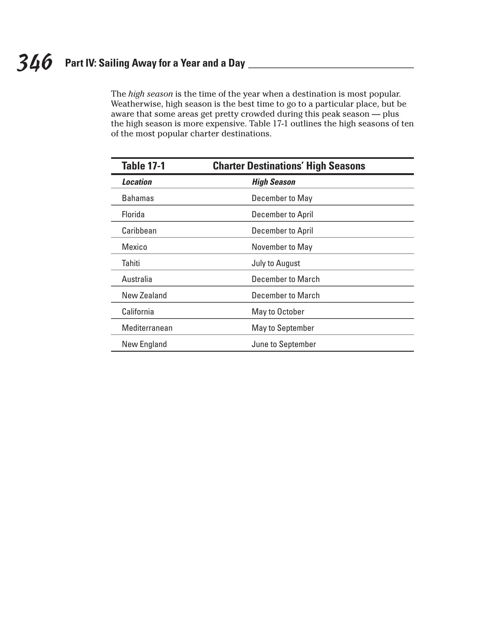 Sailing For Dummies — страница 364