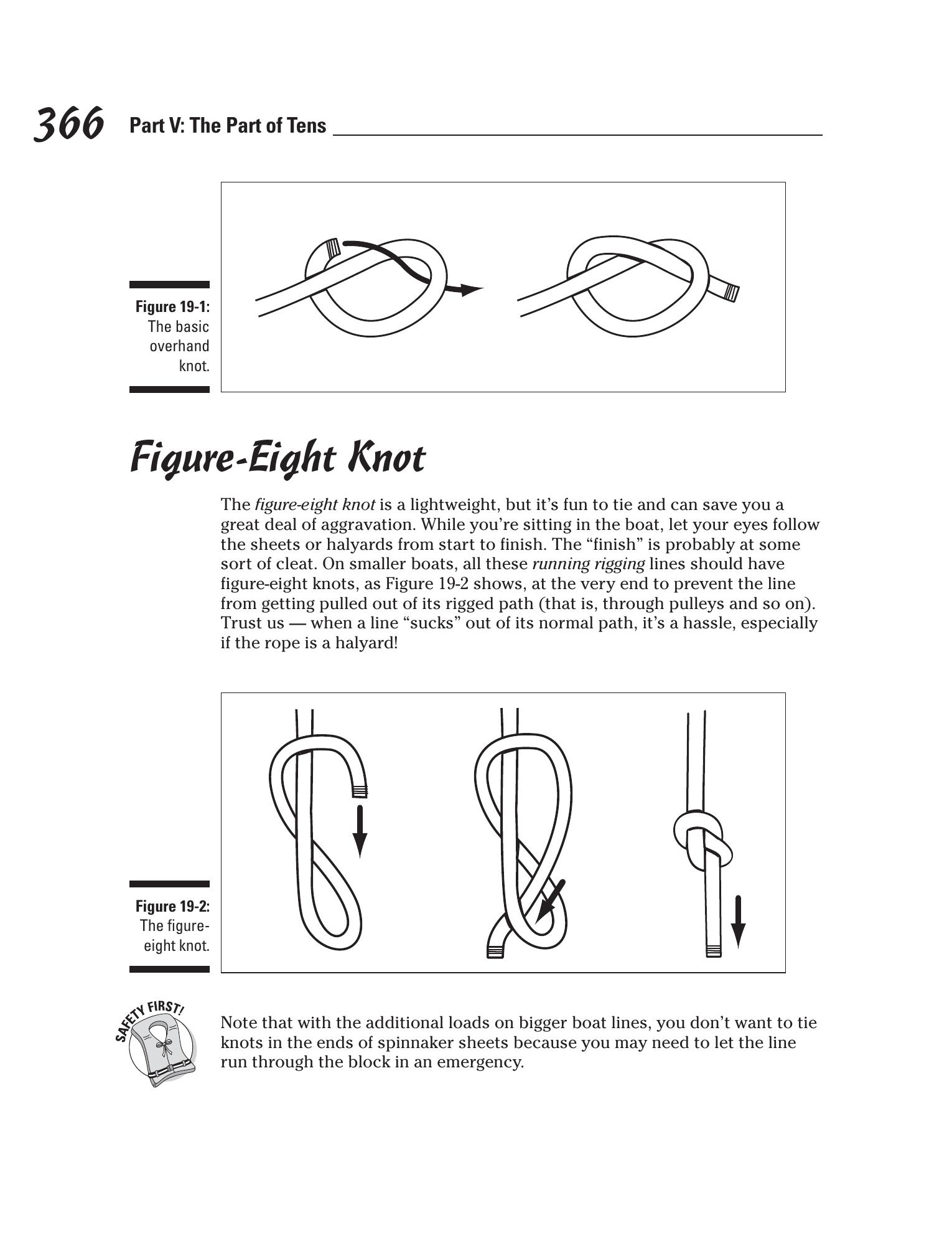 Sailing For Dummies — страница 384