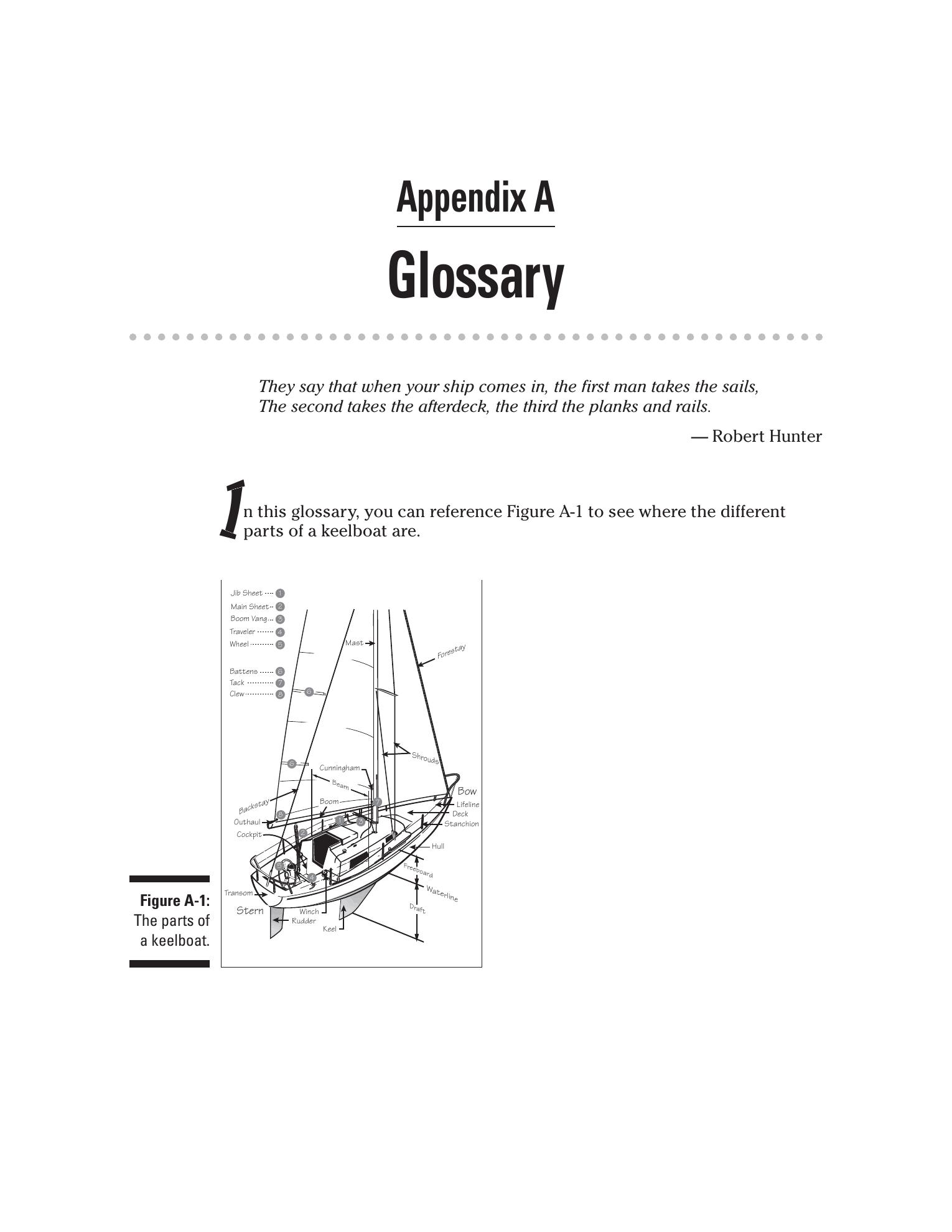 Sailing For Dummies — страница 401