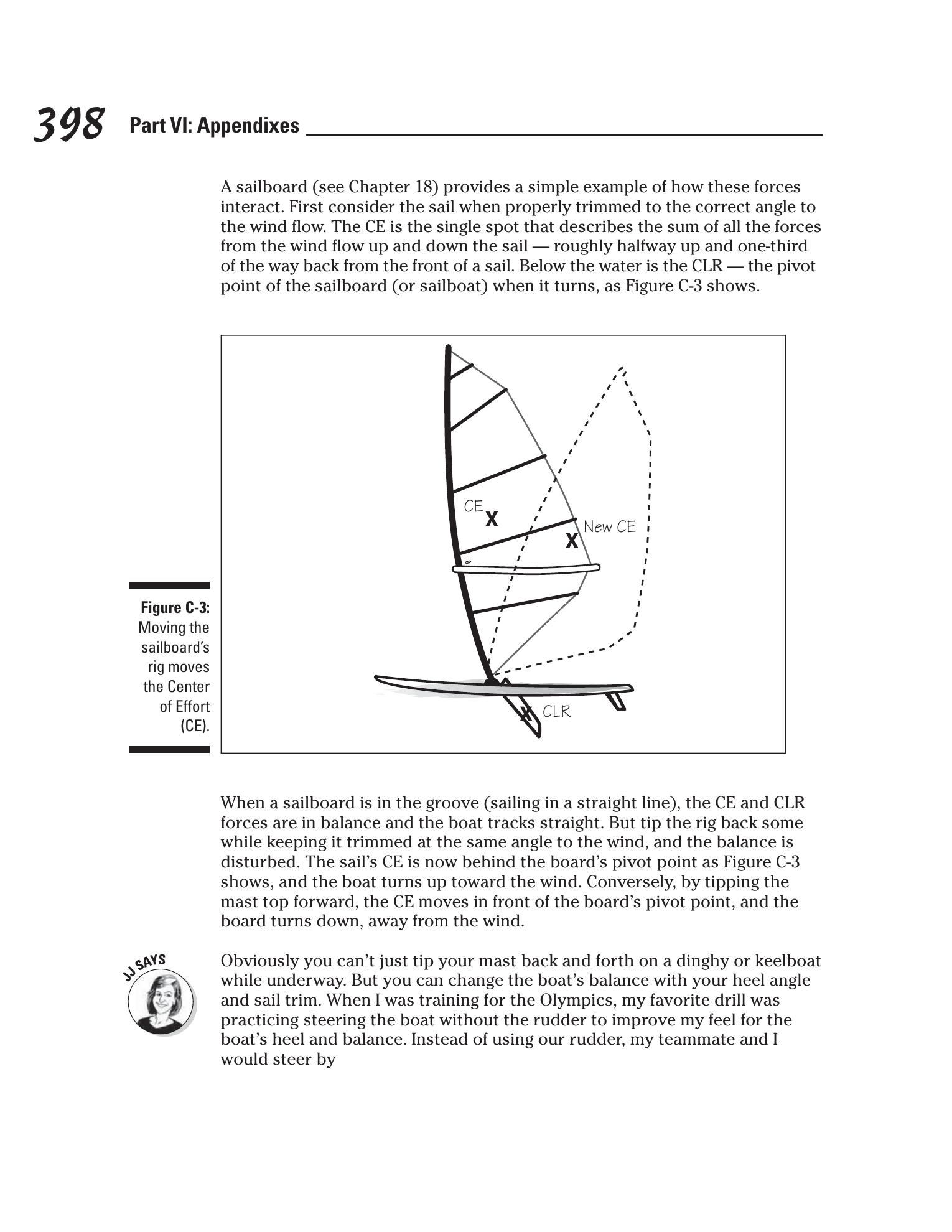 Sailing For Dummies — страница 416
