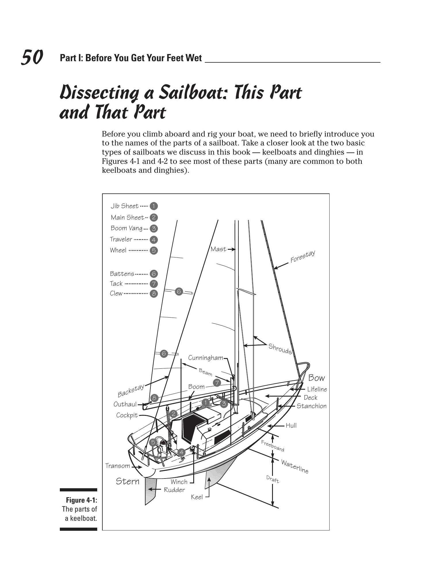 Sailing For Dummies — страница 68