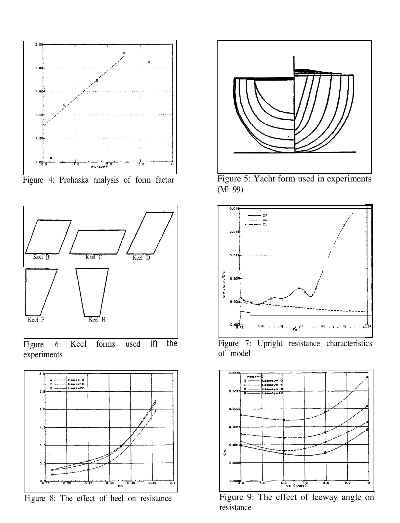 Sailing Yacht Performance: The Effects of Heel Angle and Leeway Angle on Resistance and Sideforce — страница 9