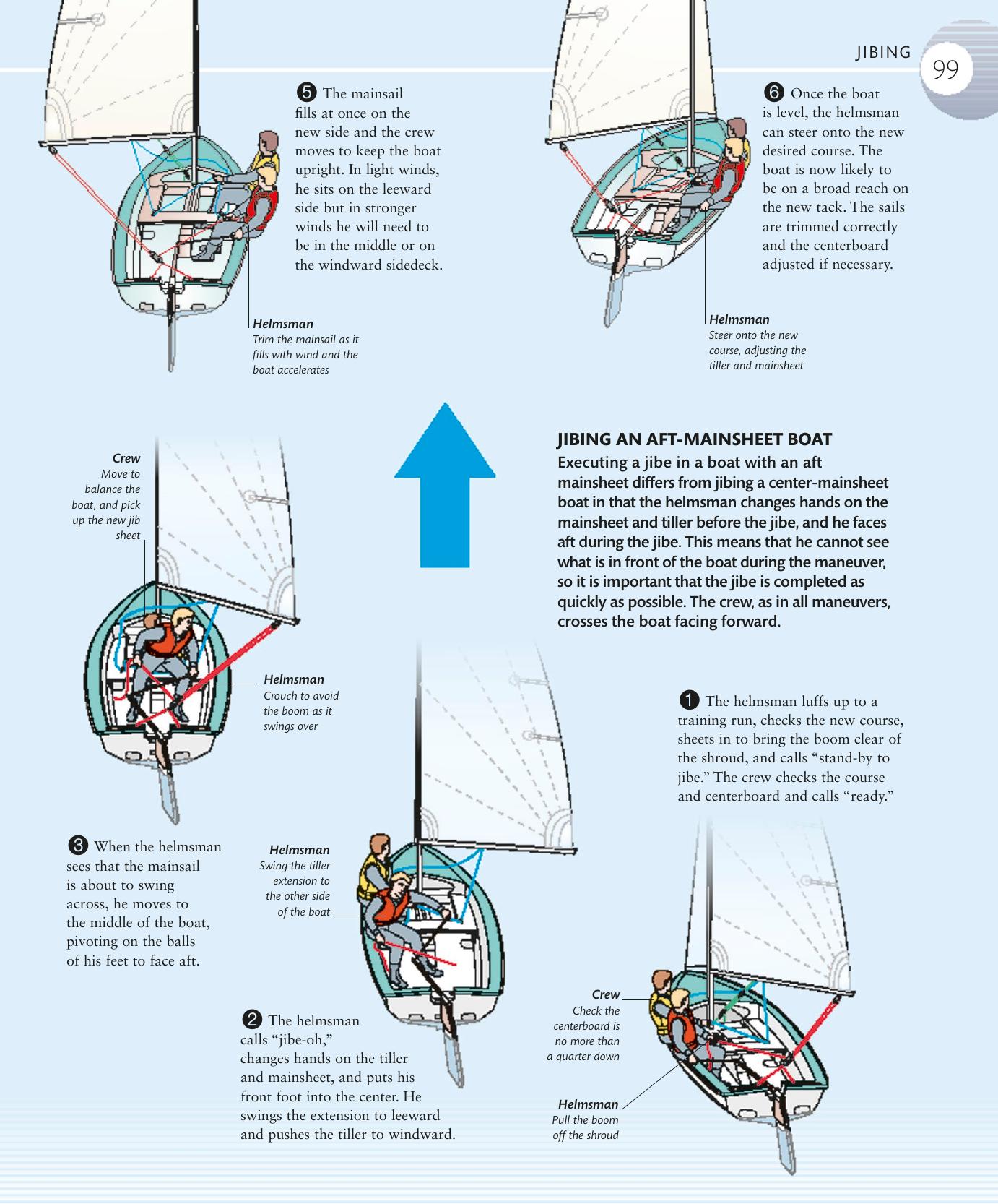 The Complete Sailing Manual — страница 101