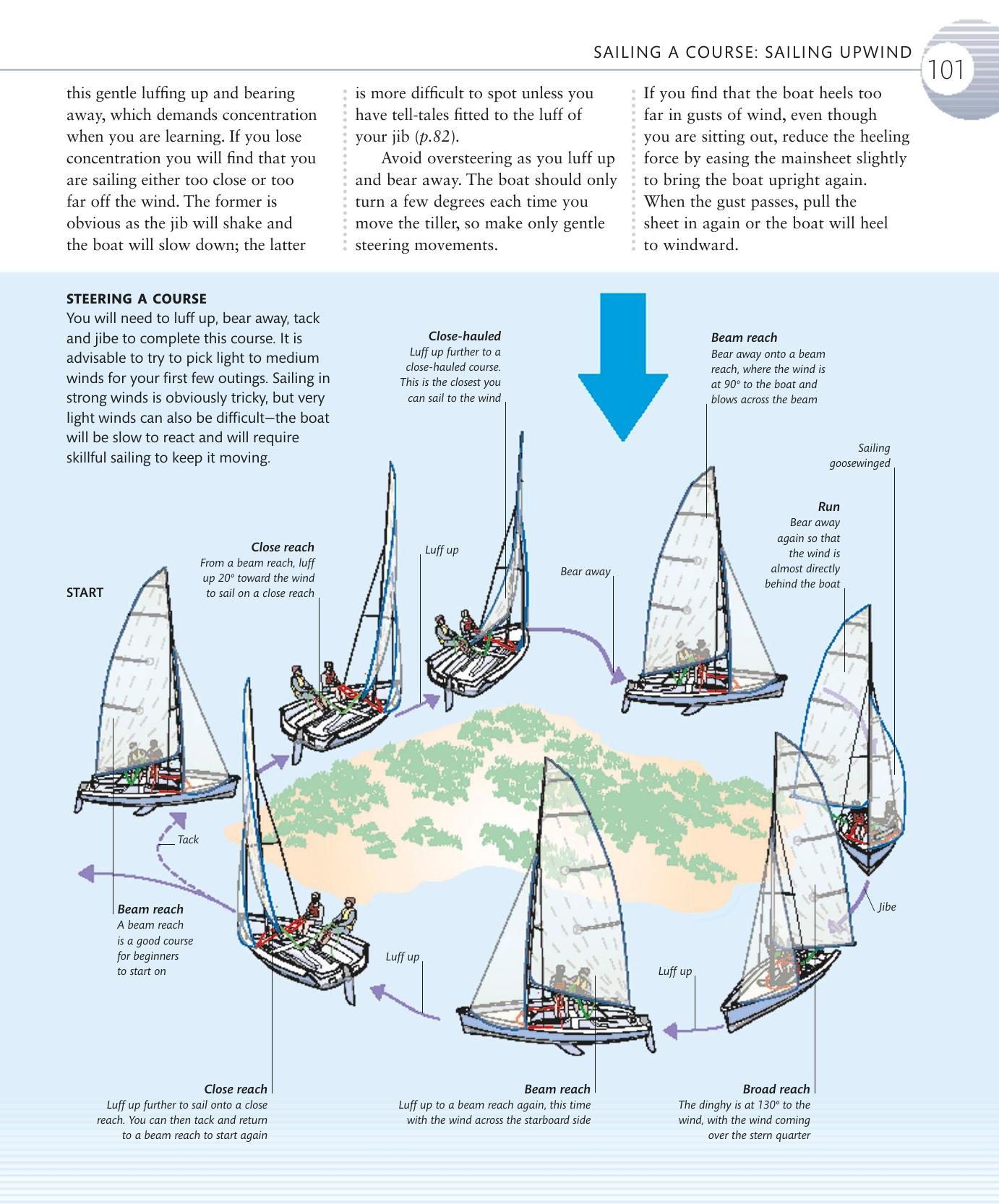 The Complete Sailing Manual — страница 103